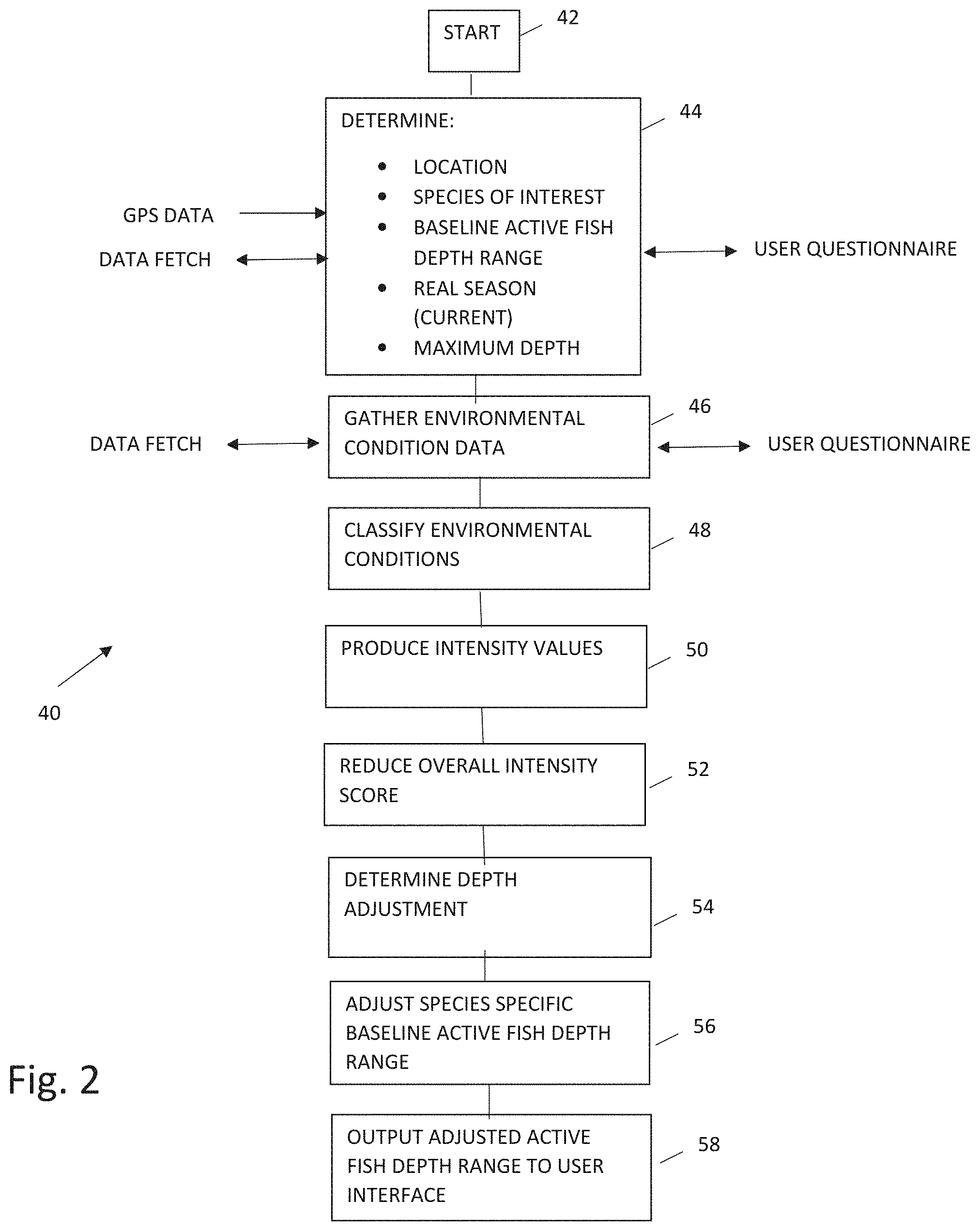 Patent US11793185 Figure 2 – Real-time fish movement and location guide