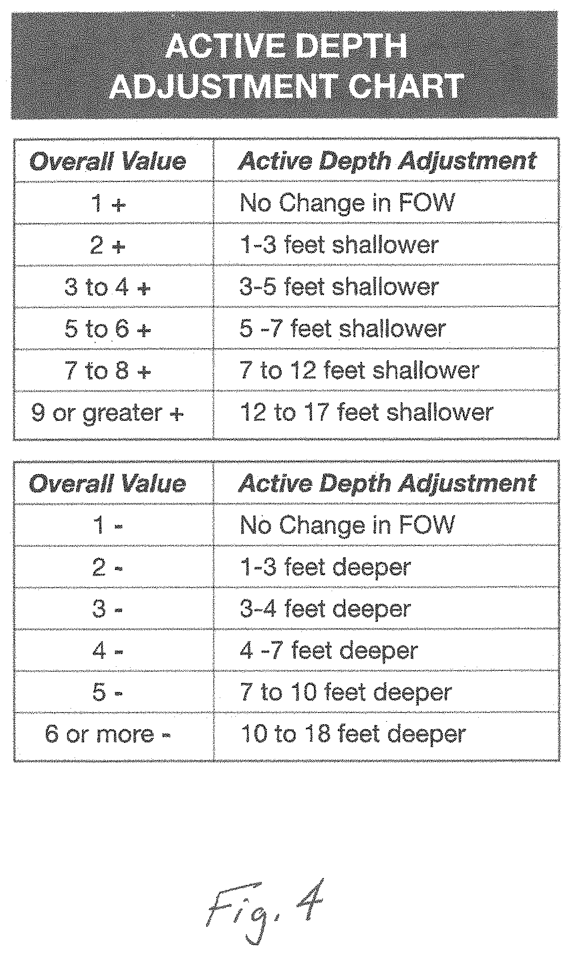 Patent US11793185 Figure 4 – Real-time fish movement and location guide