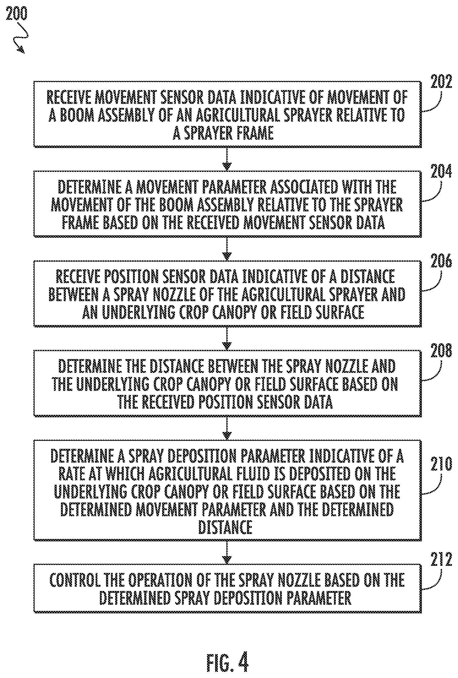 Patent US11793187 Figure 4 – System and method for monitoring agricultural fluid deposition rate during a spraying operation