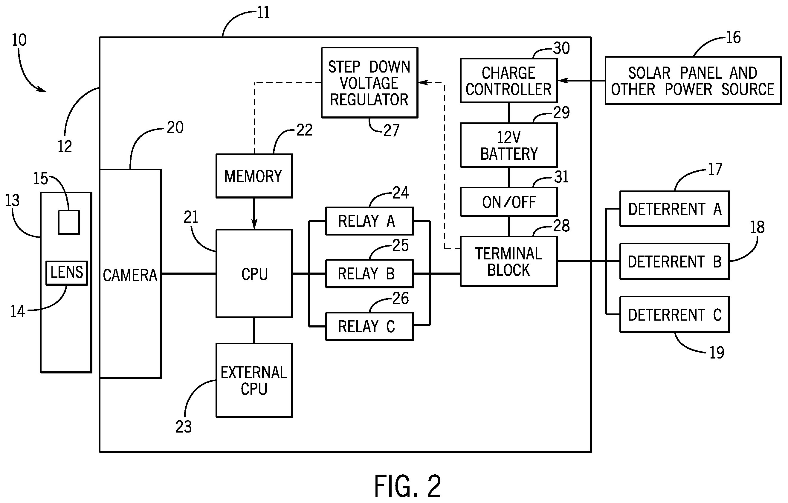 Patent US11793190 Figure 2 – Automatic animal detection and deterrent system