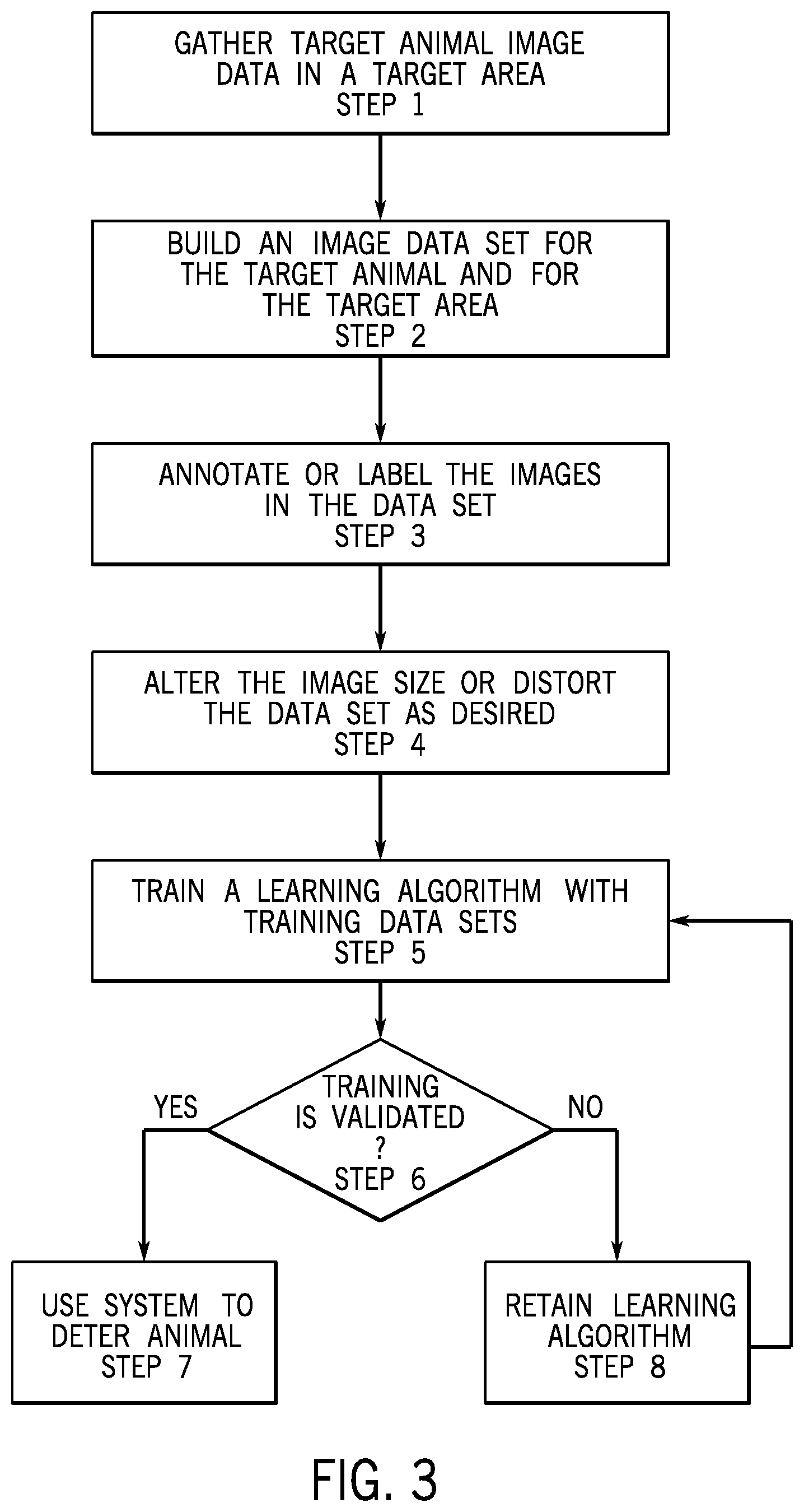 Patent US11793190 Figure 3 – Automatic animal detection and deterrent system
