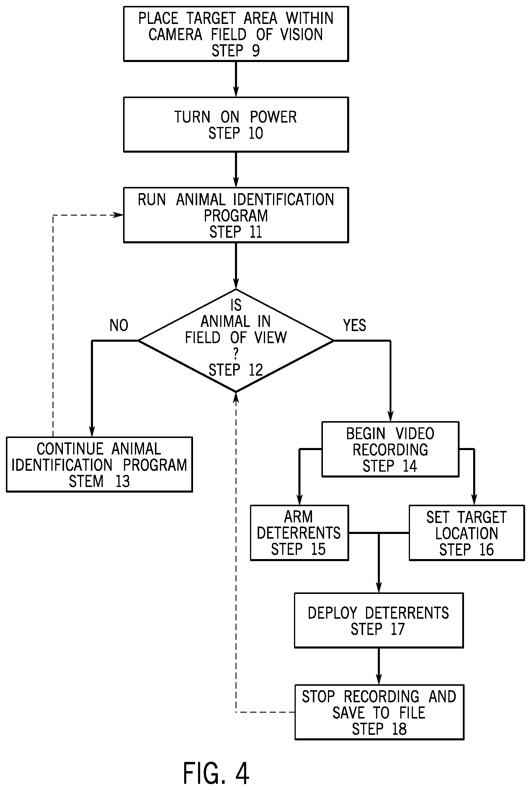 Patent US11793190 Figure 4 – Automatic animal detection and deterrent system