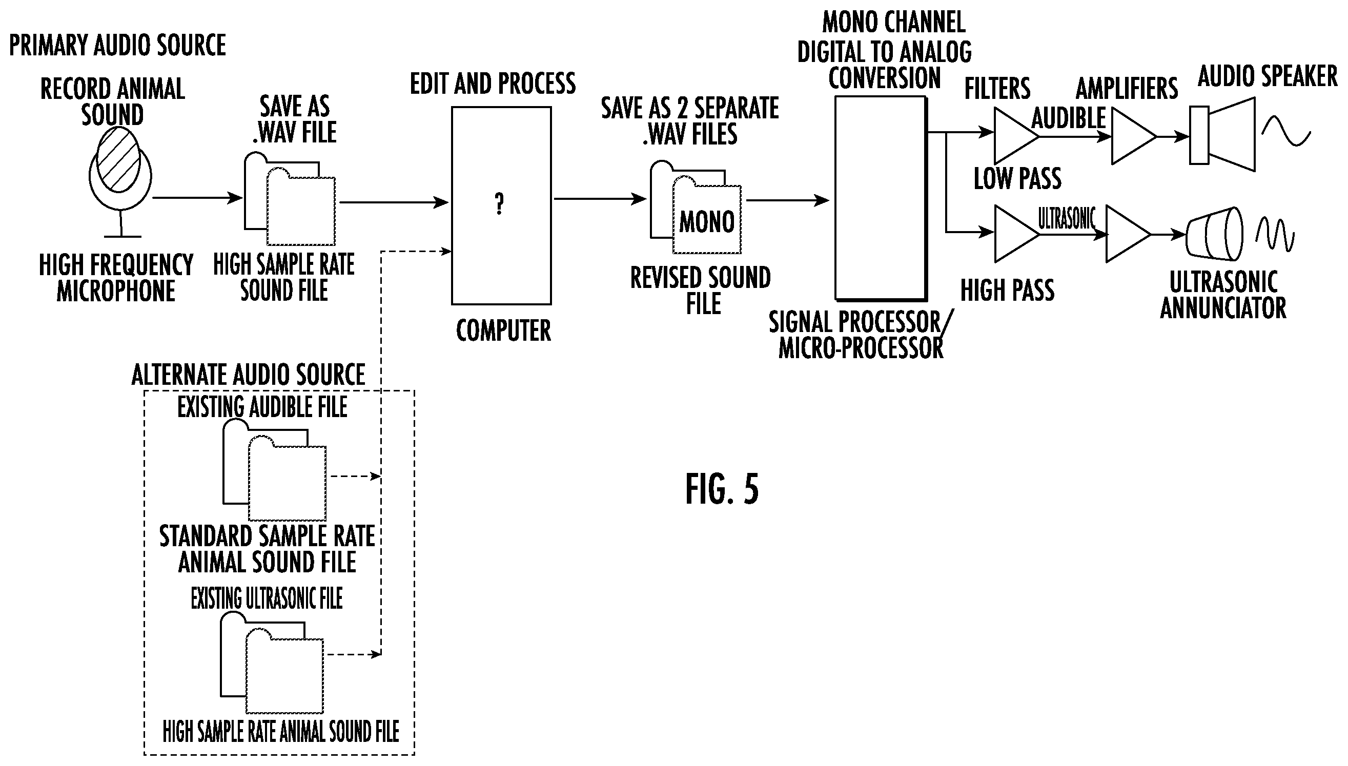 Patent US11793191 Figure 6 – Game call apparatus for attracting animals to an area