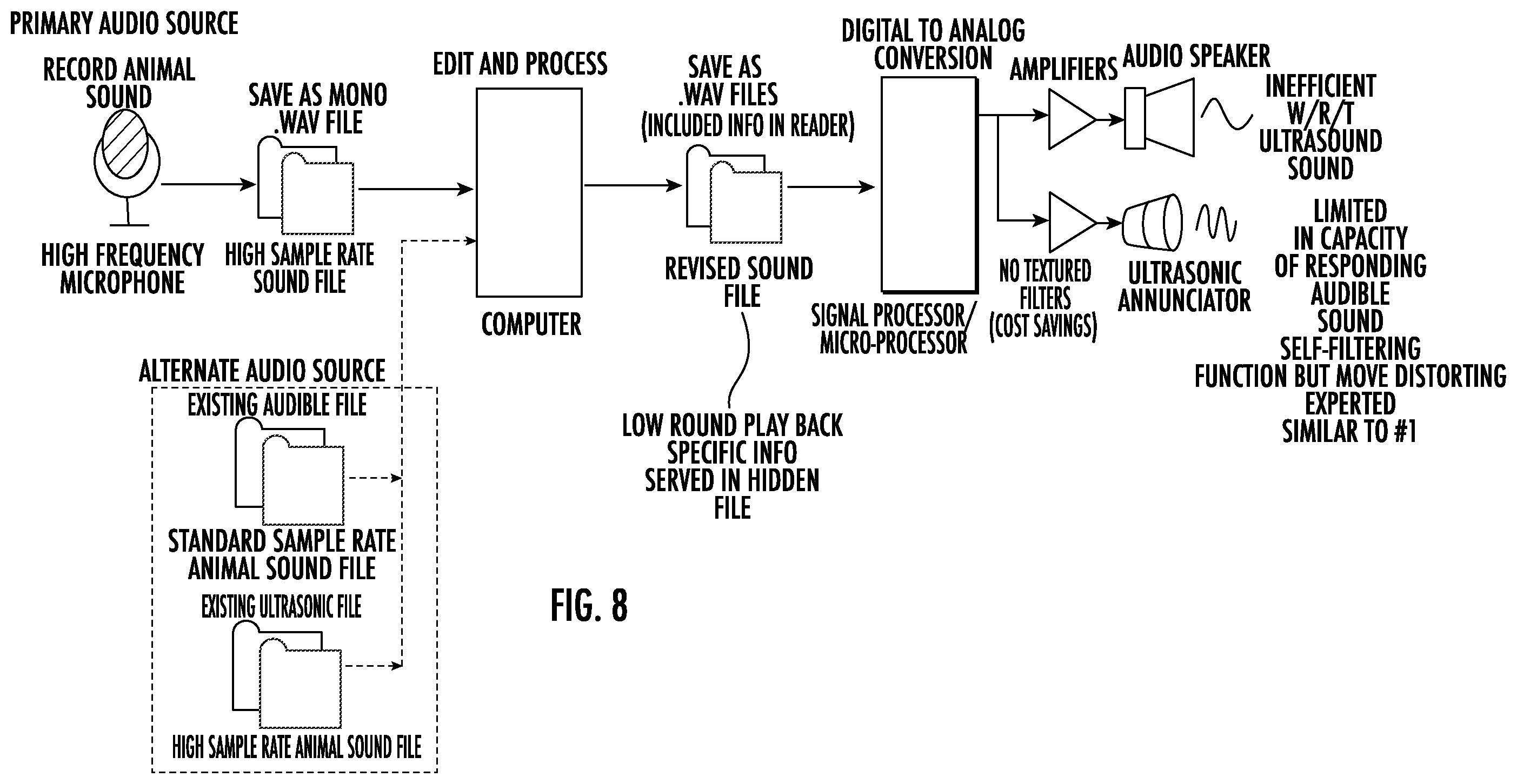 Patent US11793191 Figure 9 – Game call apparatus for attracting animals to an area