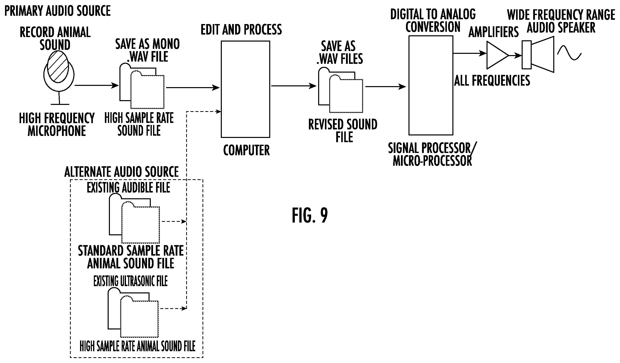 Patent US11793191 Figure 10 – Game call apparatus for attracting animals to an area