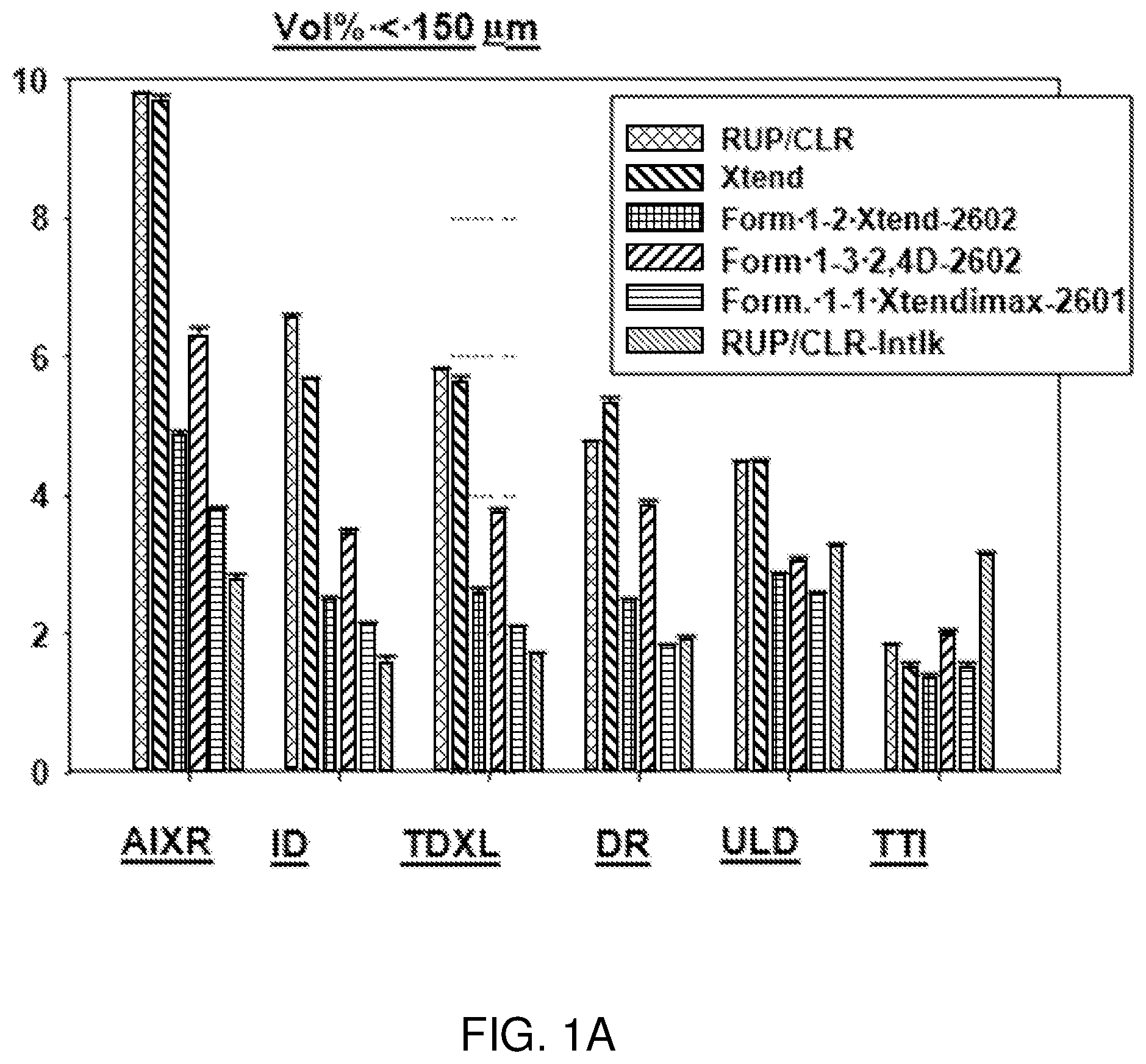 Patent US11793195 Figure 1 – Herbicidal compositions including drift retardant agents and methods of making the same