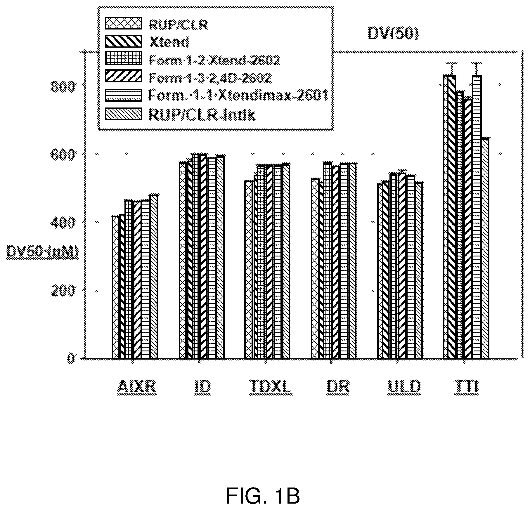 Patent US11793195 Figure 2 – Herbicidal compositions including drift retardant agents and methods of making the same