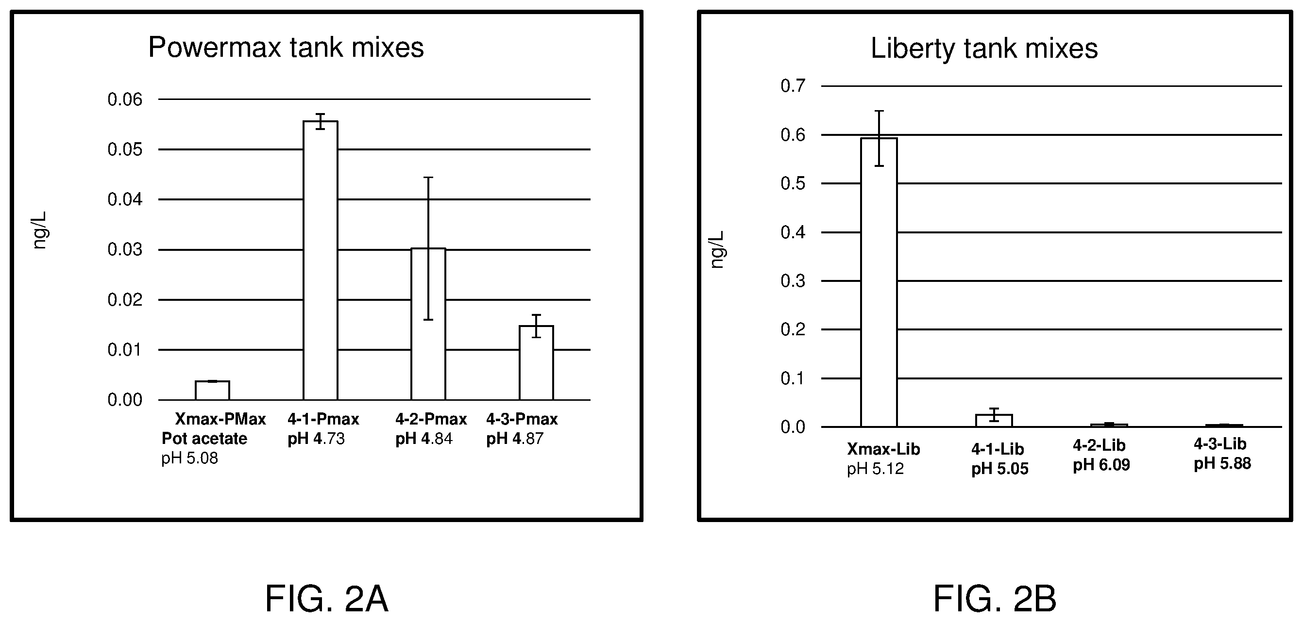 Patent US11793195 Figure 3 – Herbicidal compositions including drift retardant agents and methods of making the same
