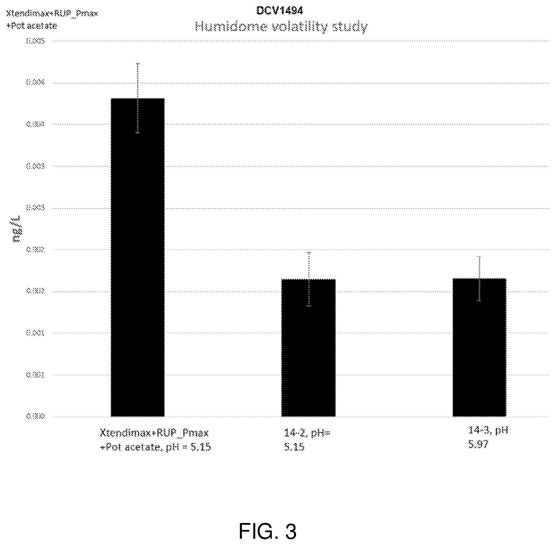 Patent US11793195 Figure 4 – Herbicidal compositions including drift retardant agents and methods of making the same