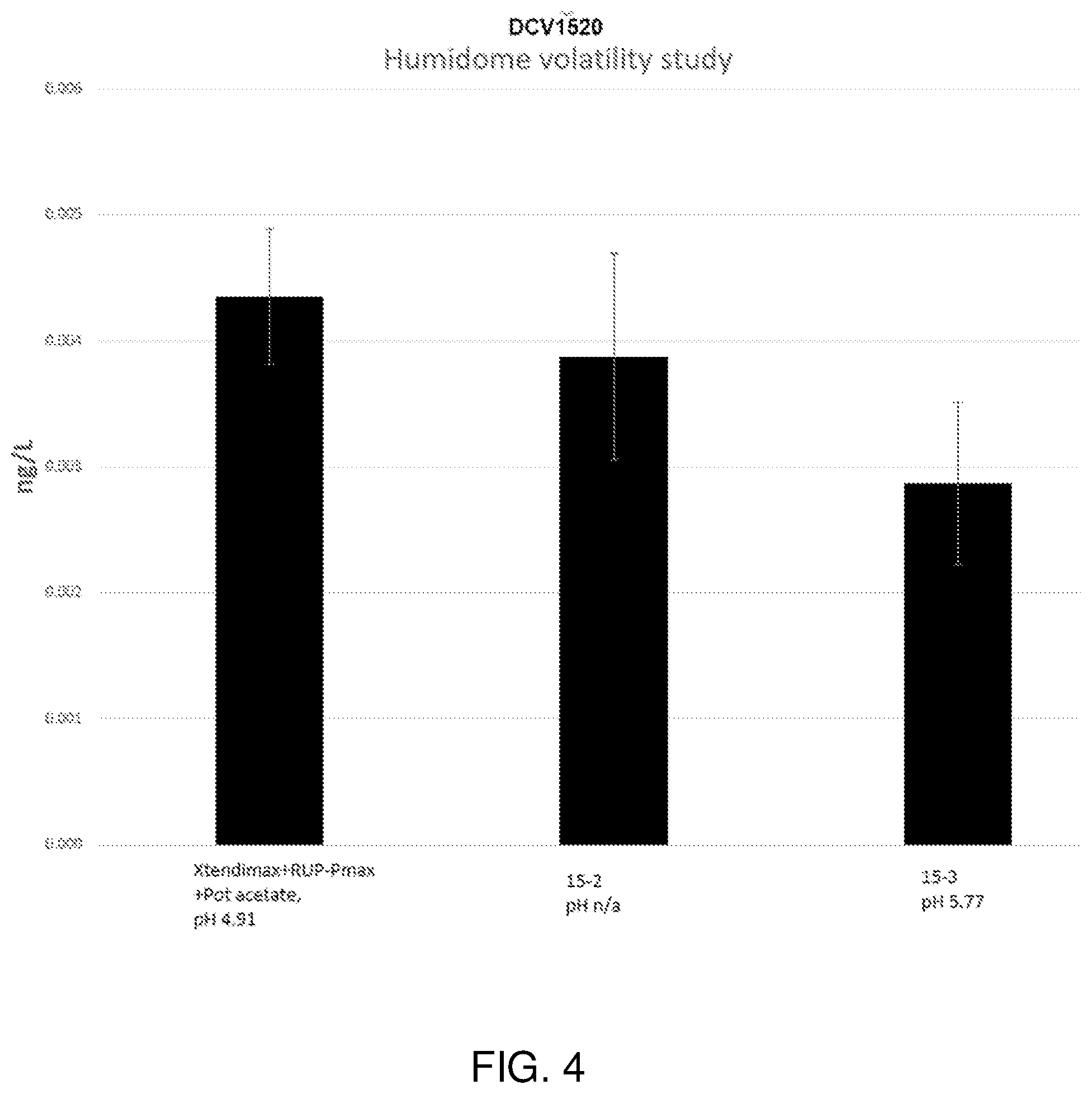 Patent US11793195 Figure 5 – Herbicidal compositions including drift retardant agents and methods of making the same
