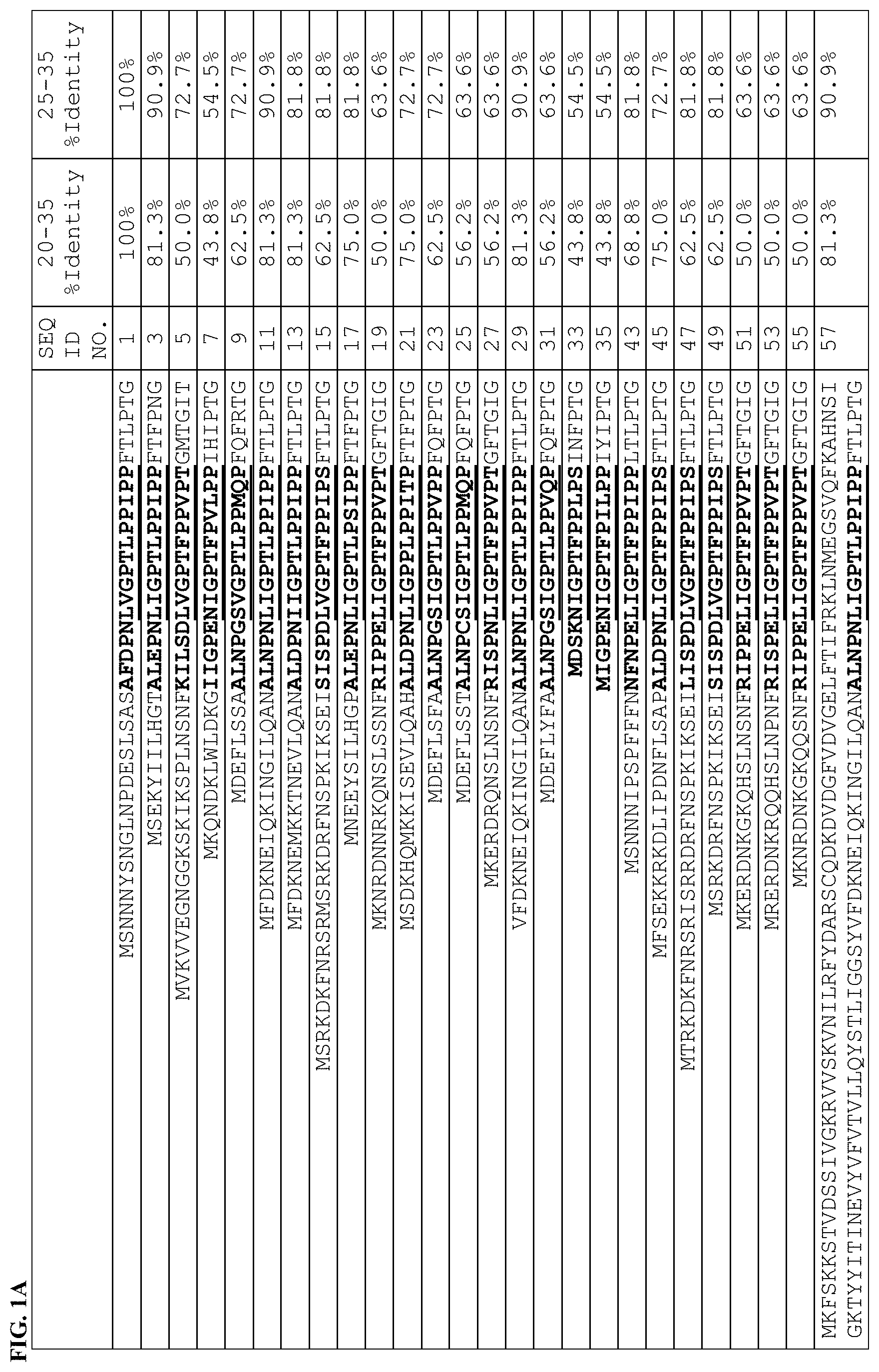Patent US11793196 Figure 1 – Fusion proteins, recombinant bacteria, and exosporium fragments for pest control and plant health