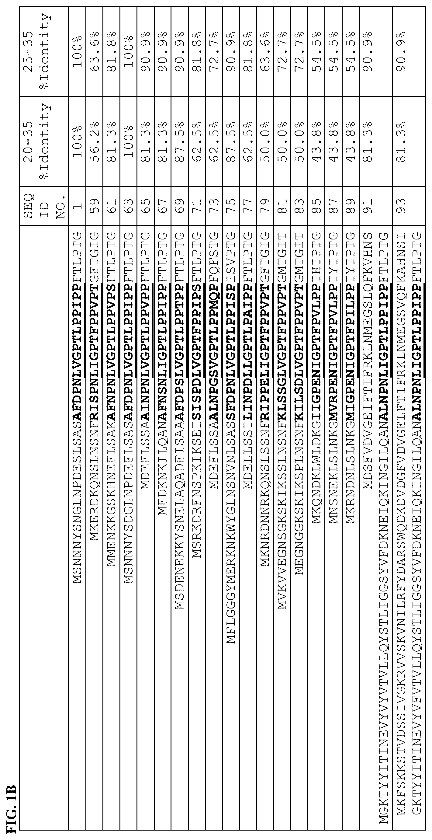 Patent US11793196 Figure 2 – Fusion proteins, recombinant bacteria, and exosporium fragments for pest control and plant health