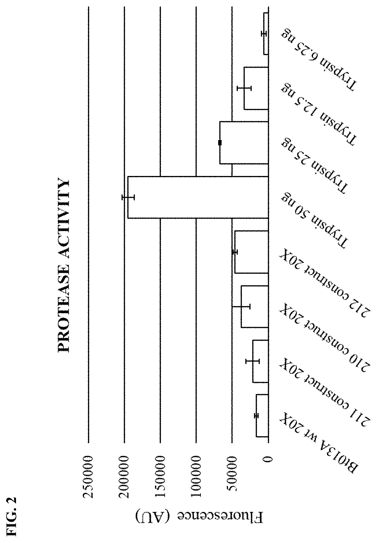 Patent US11793196 Figure 3 – Fusion proteins, recombinant bacteria, and exosporium fragments for pest control and plant health
