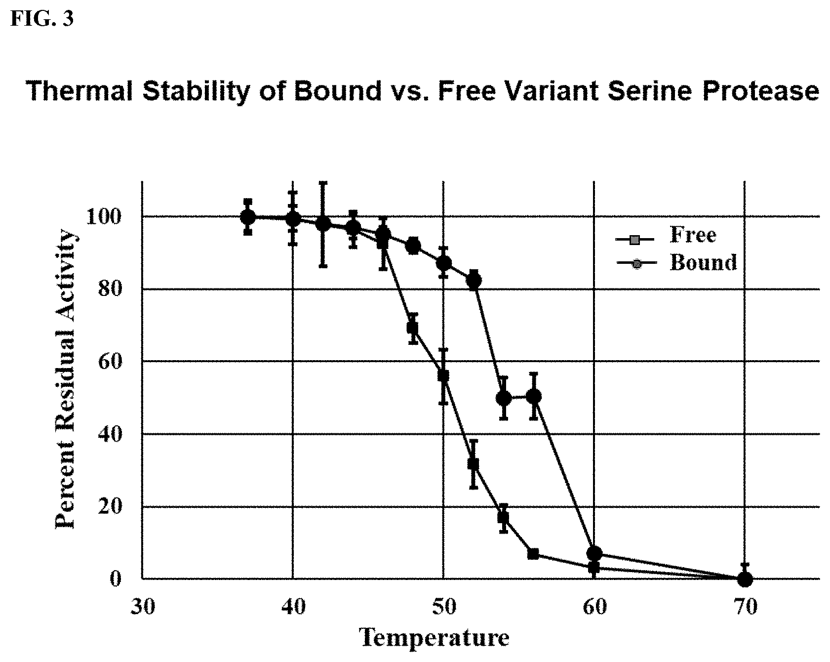 Patent US11793196 Figure 4 – Fusion proteins, recombinant bacteria, and exosporium fragments for pest control and plant health