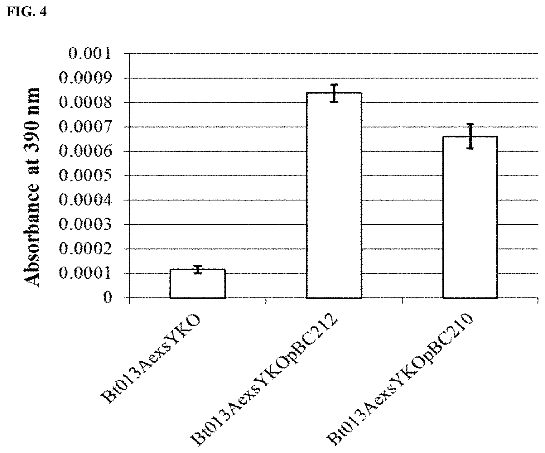 Patent US11793196 Figure 5 – Fusion proteins, recombinant bacteria, and exosporium fragments for pest control and plant health