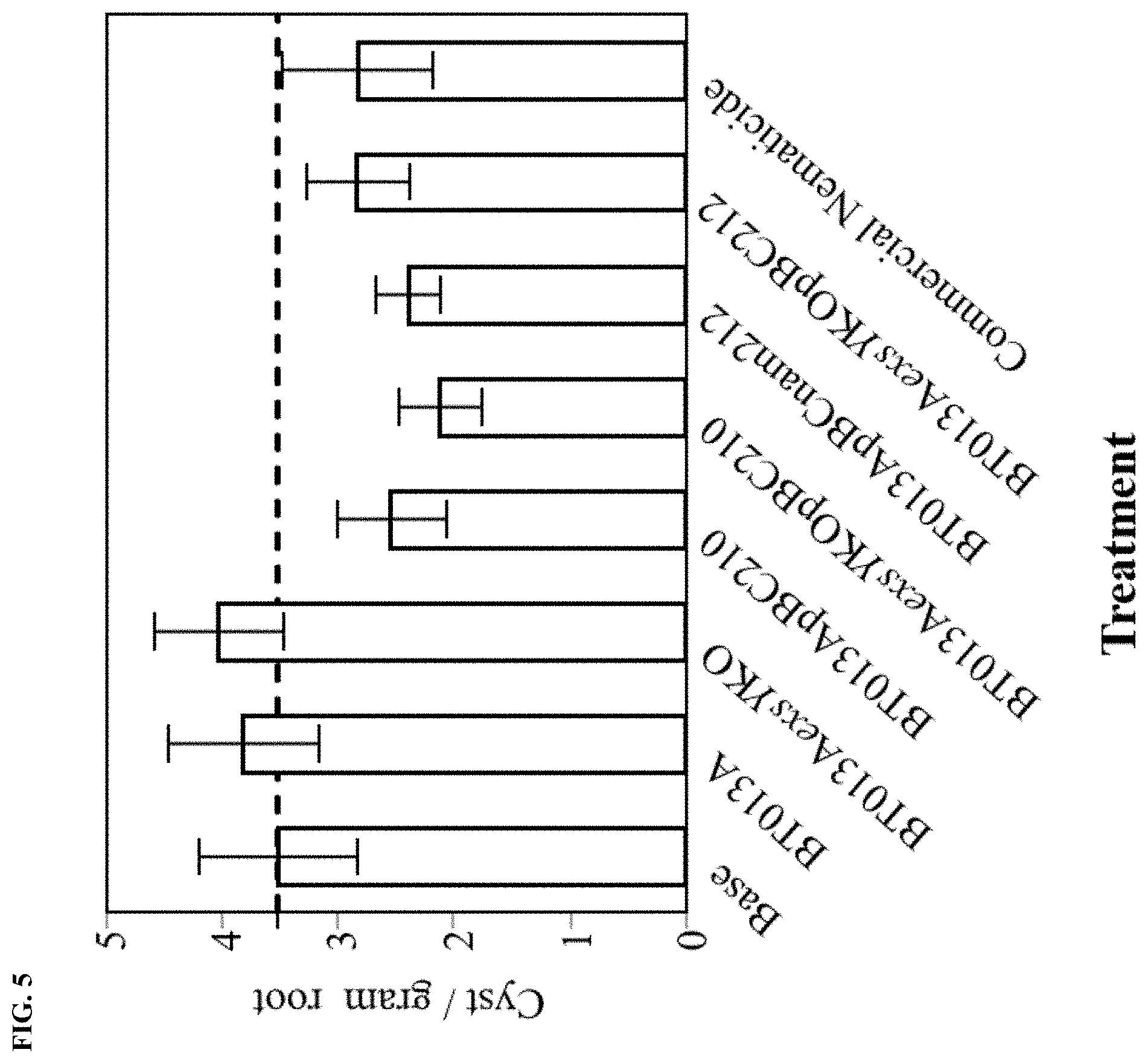 Patent US11793196 Figure 6 – Fusion proteins, recombinant bacteria, and exosporium fragments for pest control and plant health