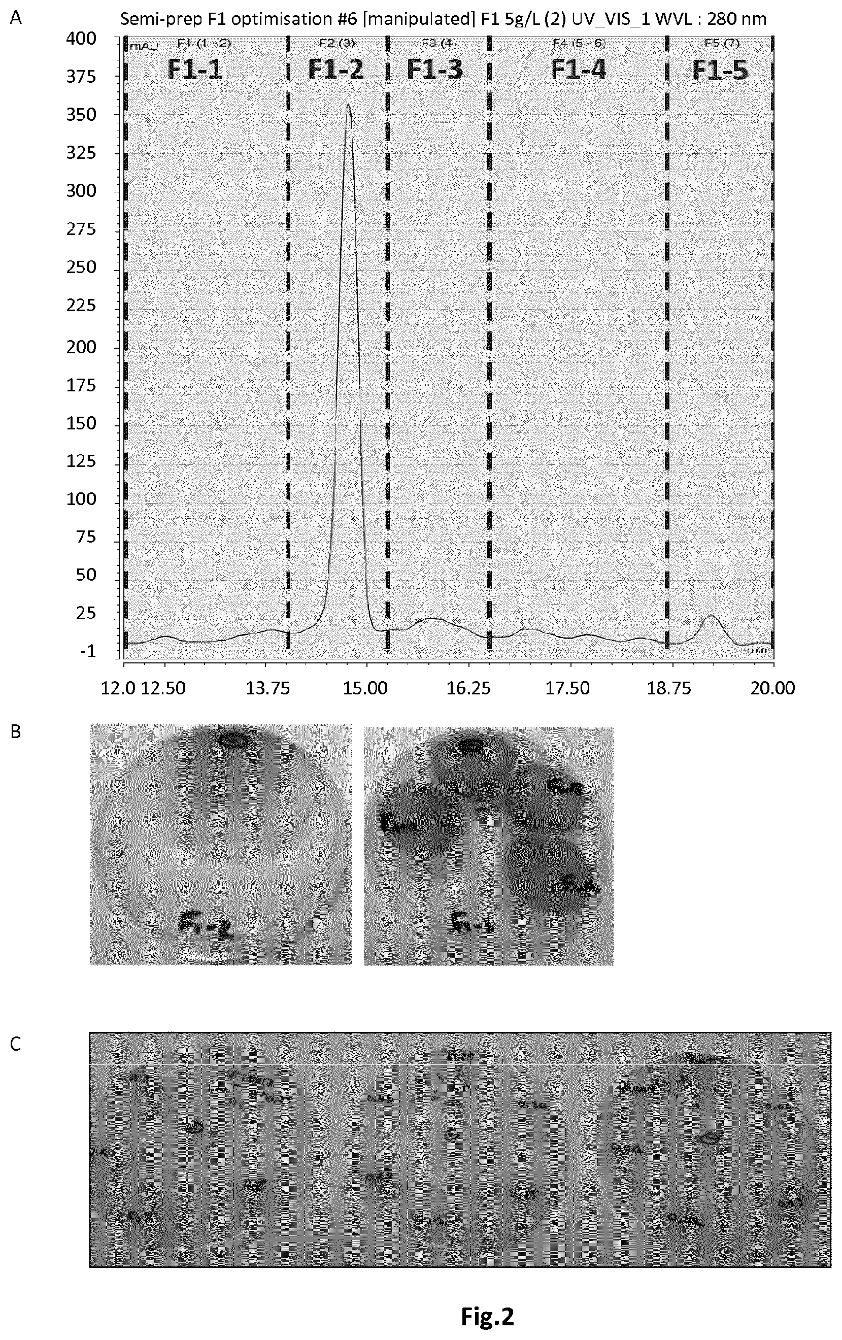 Patent US11793197 Figure 2 – Use of an amphidinol for its fungicidal and/or bactericidal activity on fungi, oomycetes and/or pathogenic bacteria of plants and crop seeds