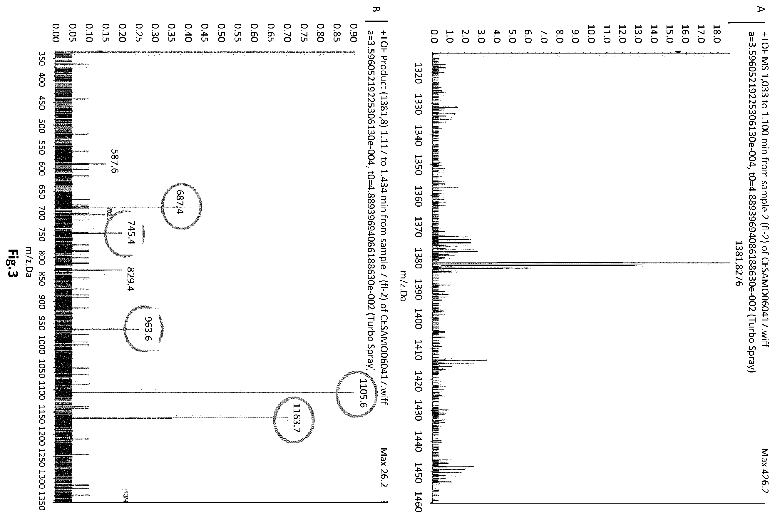 Patent US11793197 Figure 3 – Use of an amphidinol for its fungicidal and/or bactericidal activity on fungi, oomycetes and/or pathogenic bacteria of plants and crop seeds