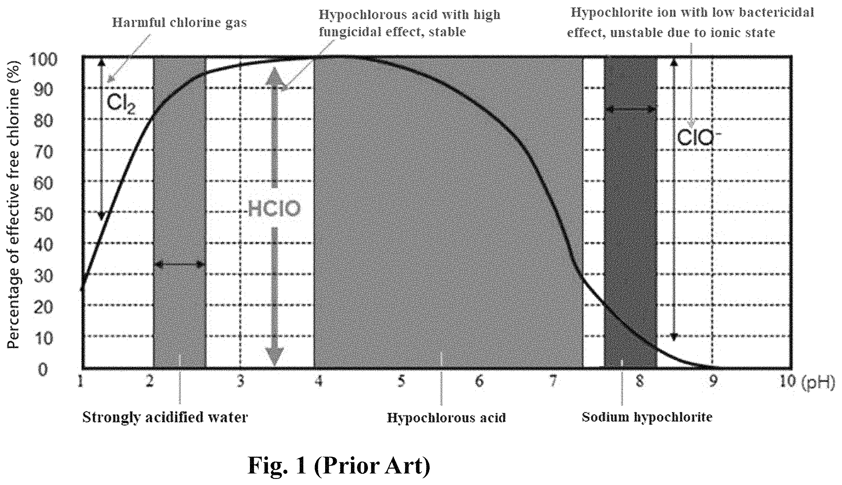 Patent US11793200 Figure 1 – Hypochlorous acid disinfectant and its production method