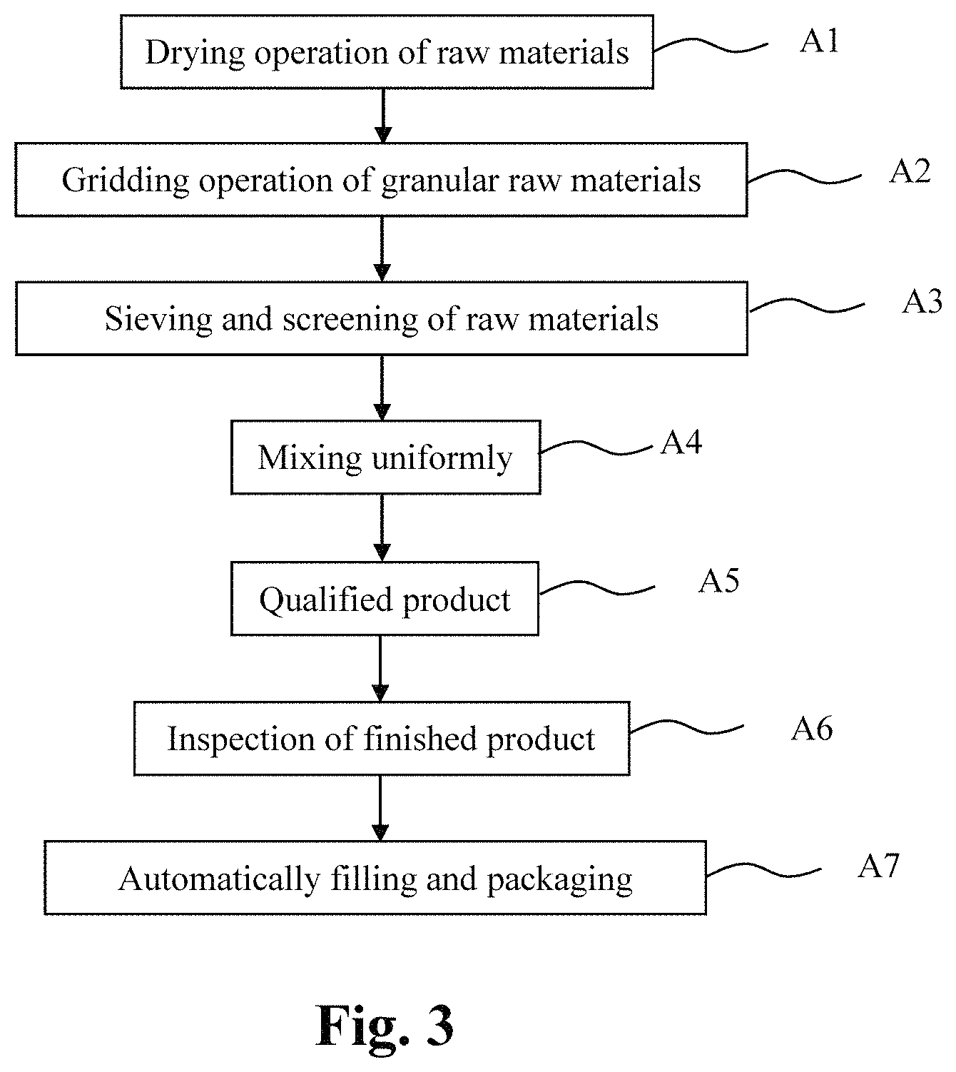 Patent US11793200 Figure 3 – Hypochlorous acid disinfectant and its production method