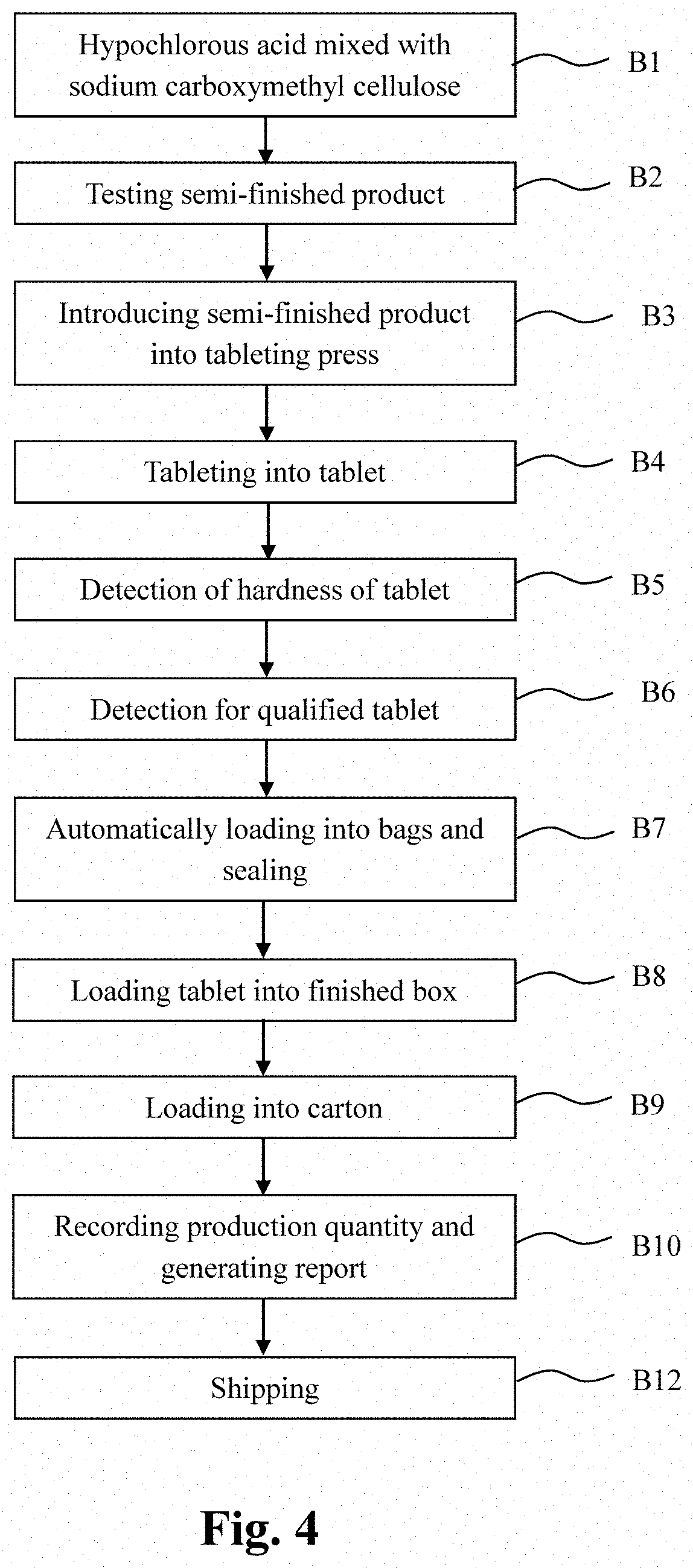 Patent US11793200 Figure 4 – Hypochlorous acid disinfectant and its production method