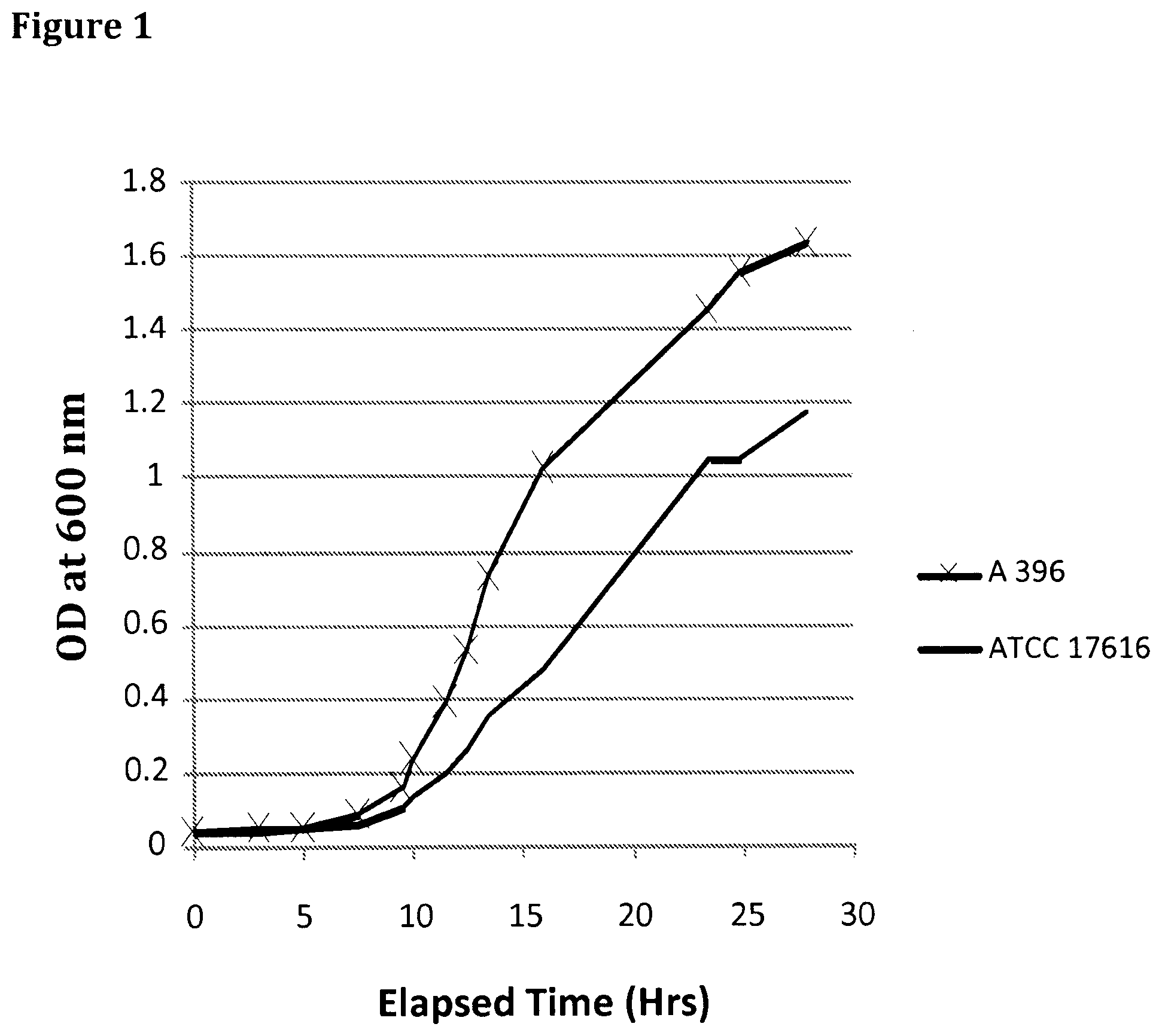 Patent US11793201 Figure 1 – Isolated bacterial strain of the genus Burkholderia and pesticidal metabolites therefrom