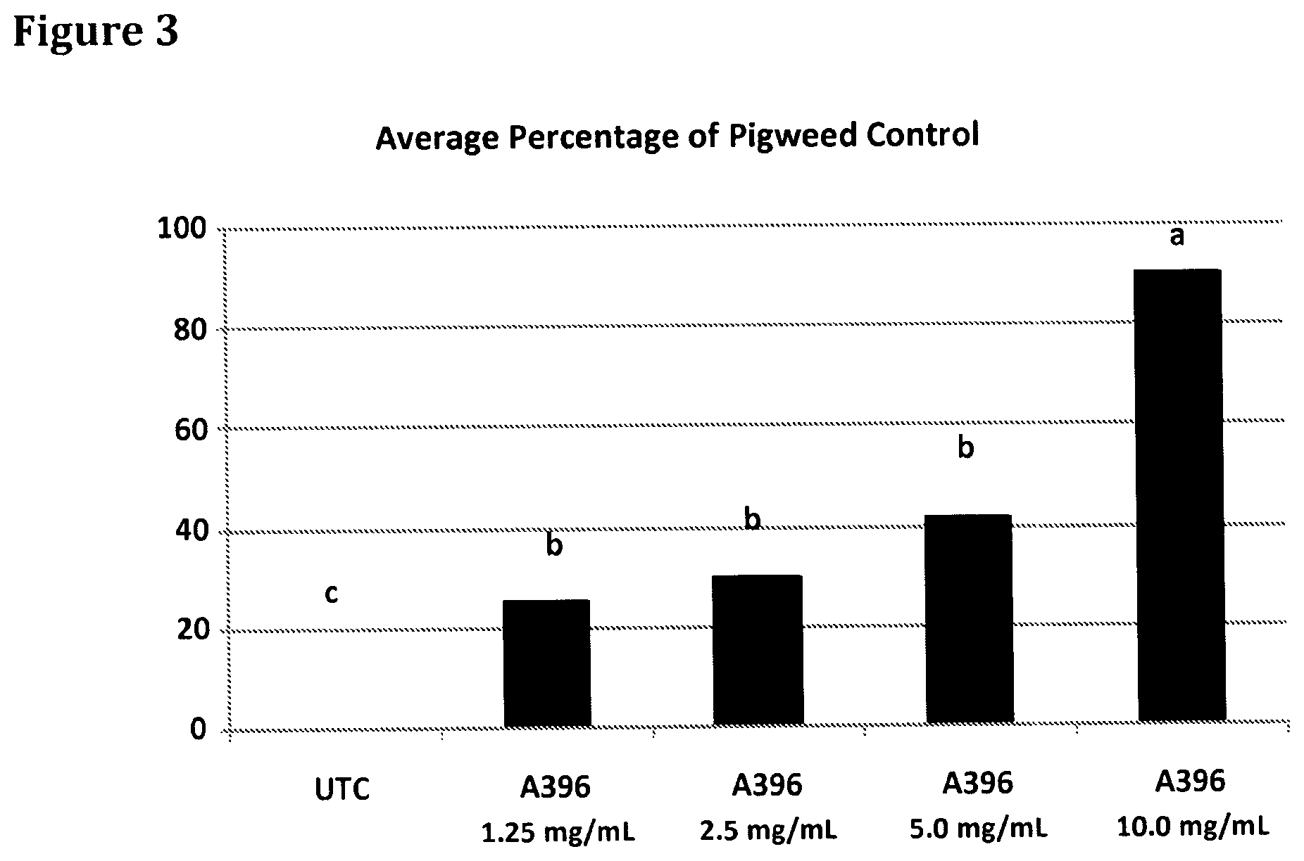 Patent US11793201 Figure 3 – Isolated bacterial strain of the genus Burkholderia and pesticidal metabolites therefrom