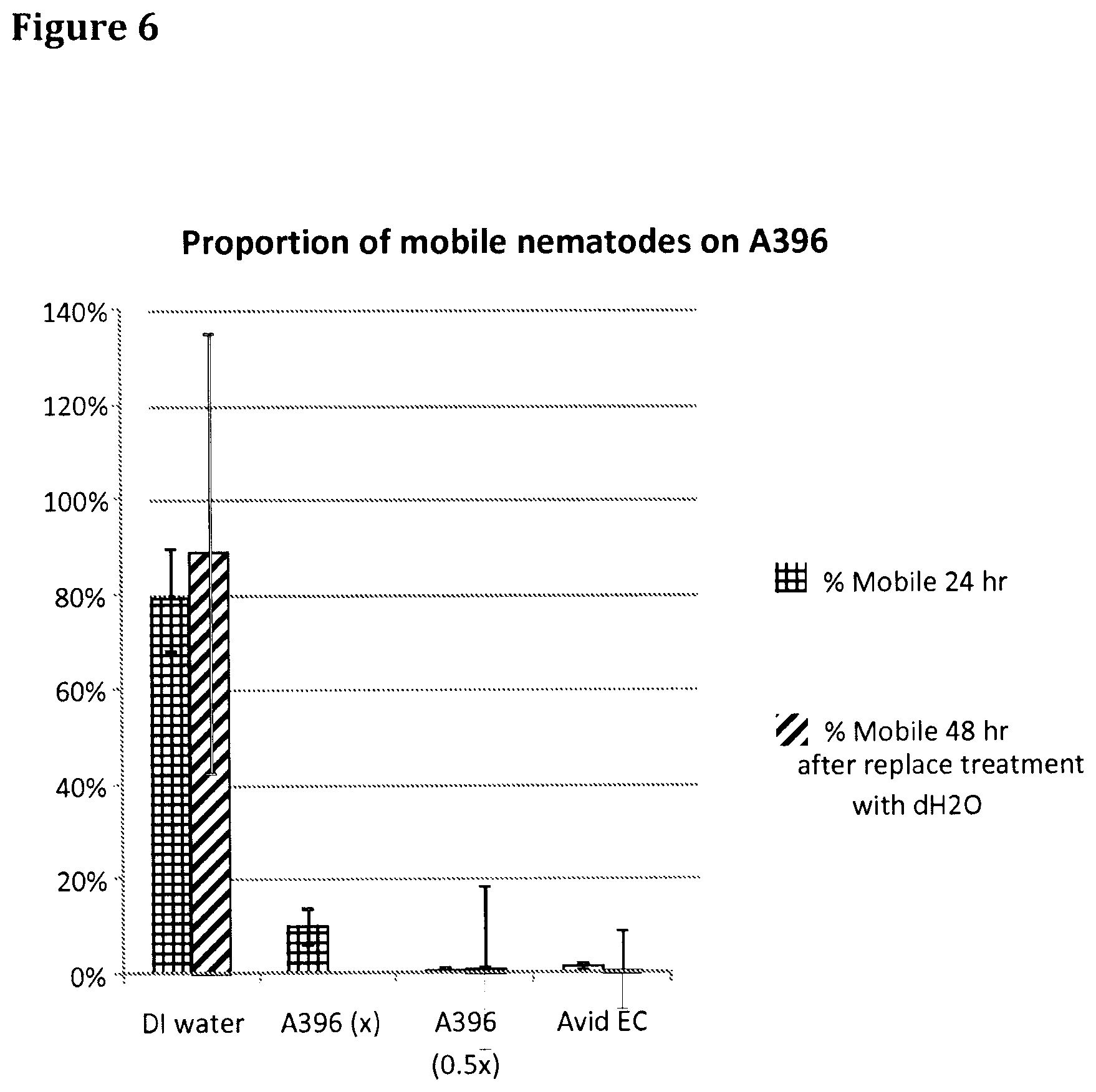 Patent US11793201 Figure 6 – Isolated bacterial strain of the genus Burkholderia and pesticidal metabolites therefrom