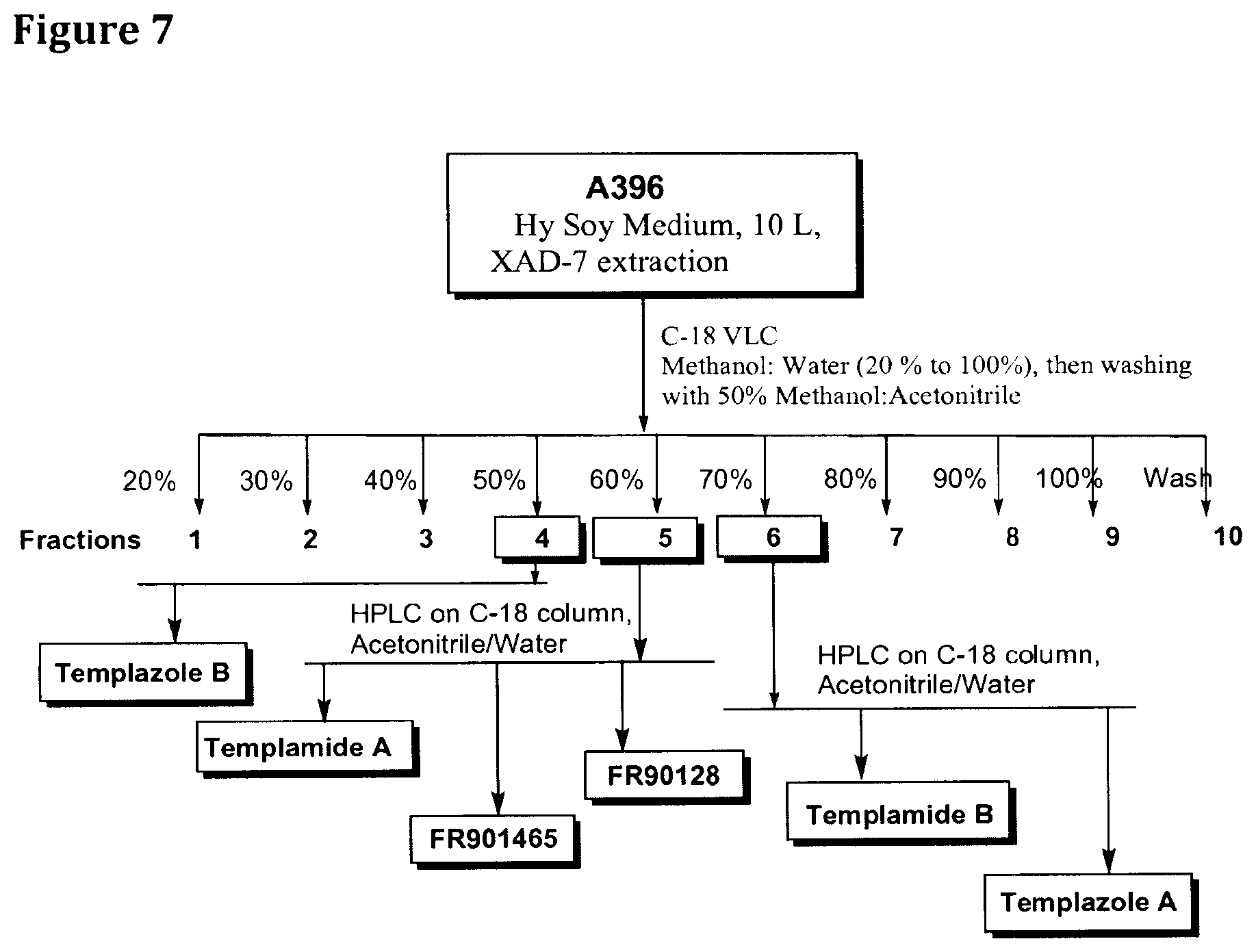 Patent US11793201 Figure 7 – Isolated bacterial strain of the genus Burkholderia and pesticidal metabolites therefrom
