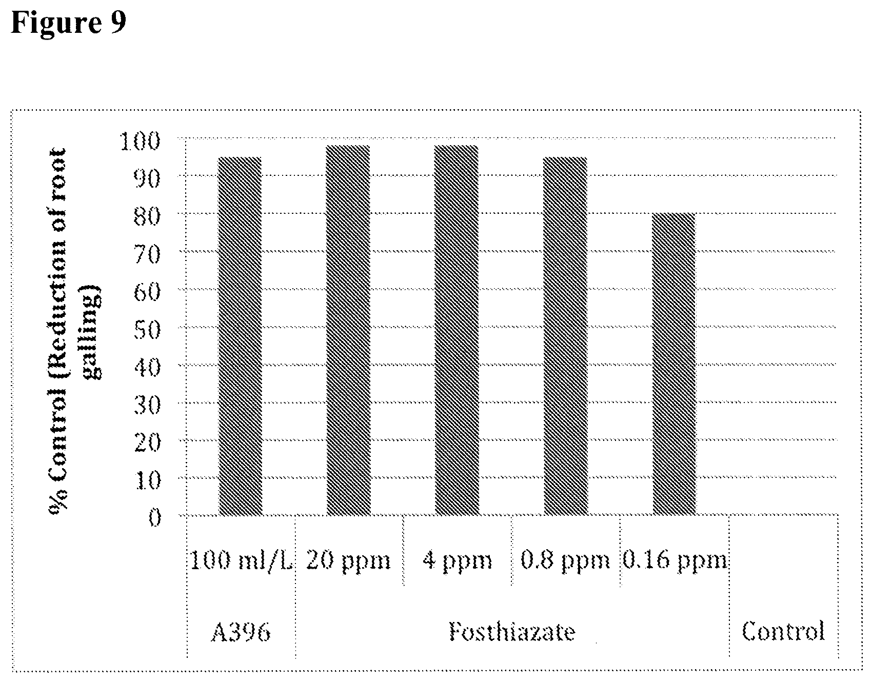 Patent US11793201 Figure 9 – Isolated bacterial strain of the genus Burkholderia and pesticidal metabolites therefrom
