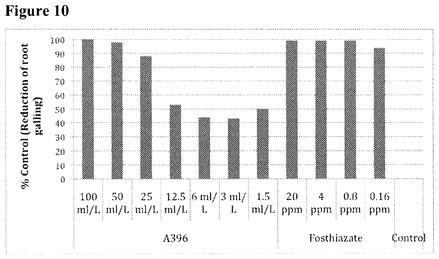 Patent US11793201 Figure 10 – Isolated bacterial strain of the genus Burkholderia and pesticidal metabolites therefrom