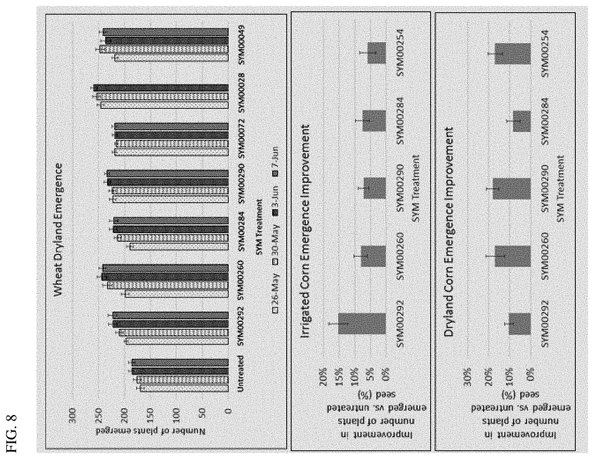 Patent US11793202 Figure 5 – Methods of use of seed-origin endophyte populations