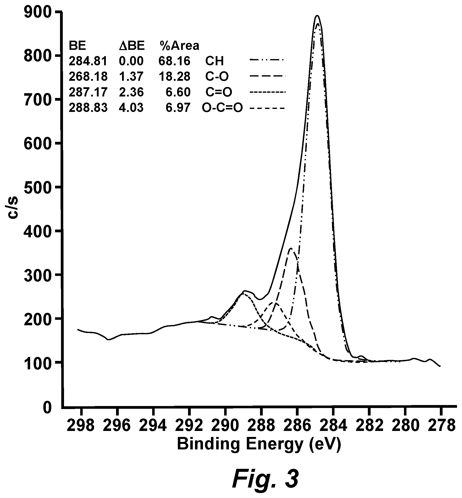 Patent US11793203 Figure 3 – Carbon nanosphere-coated bacteria as mosquito larvicides