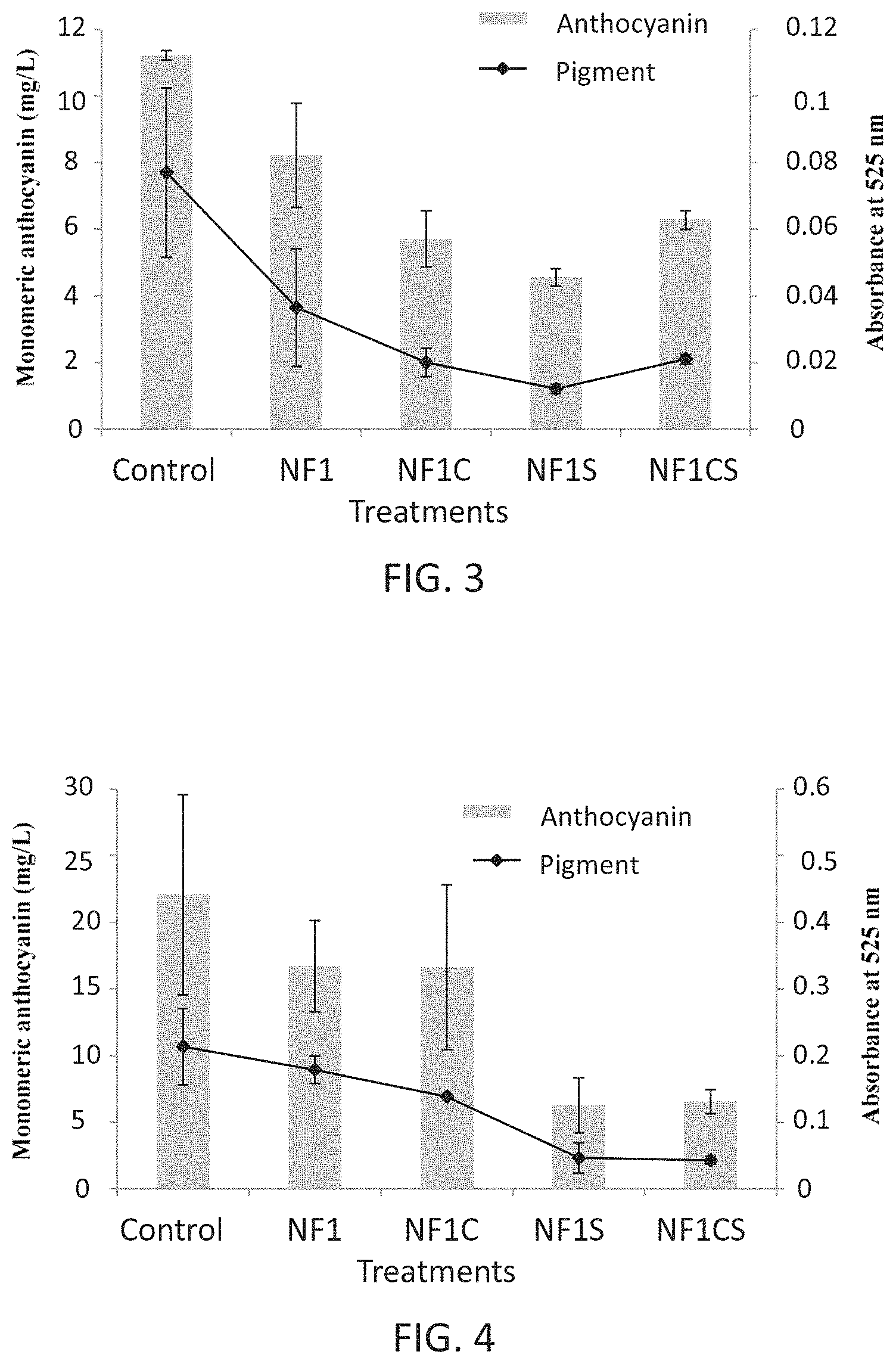 Patent US11793210 Figure 3 – Nano-cellulose coatings to prevent damage in foodstuffs
