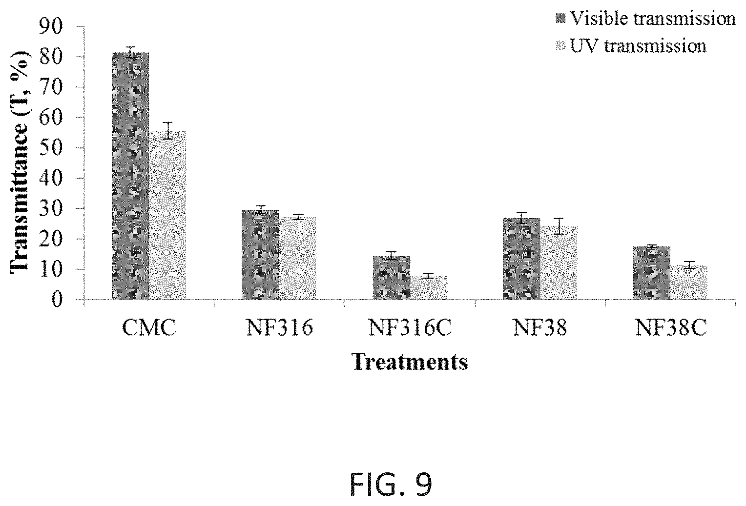 Patent US11793210 Figure 6 – Nano-cellulose coatings to prevent damage in foodstuffs