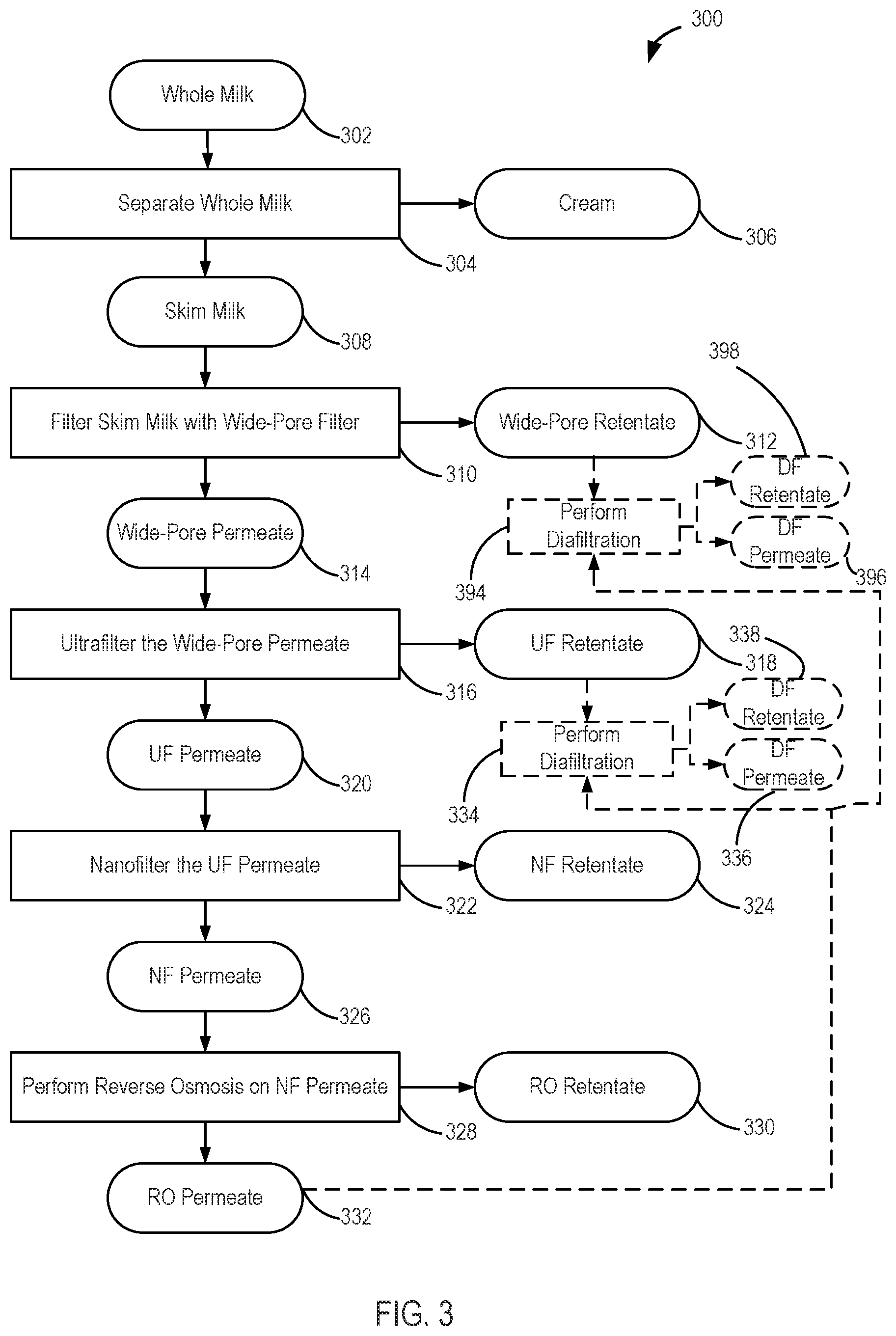 Patent US11793211 Figure 3 – Dairy processing systems and methods