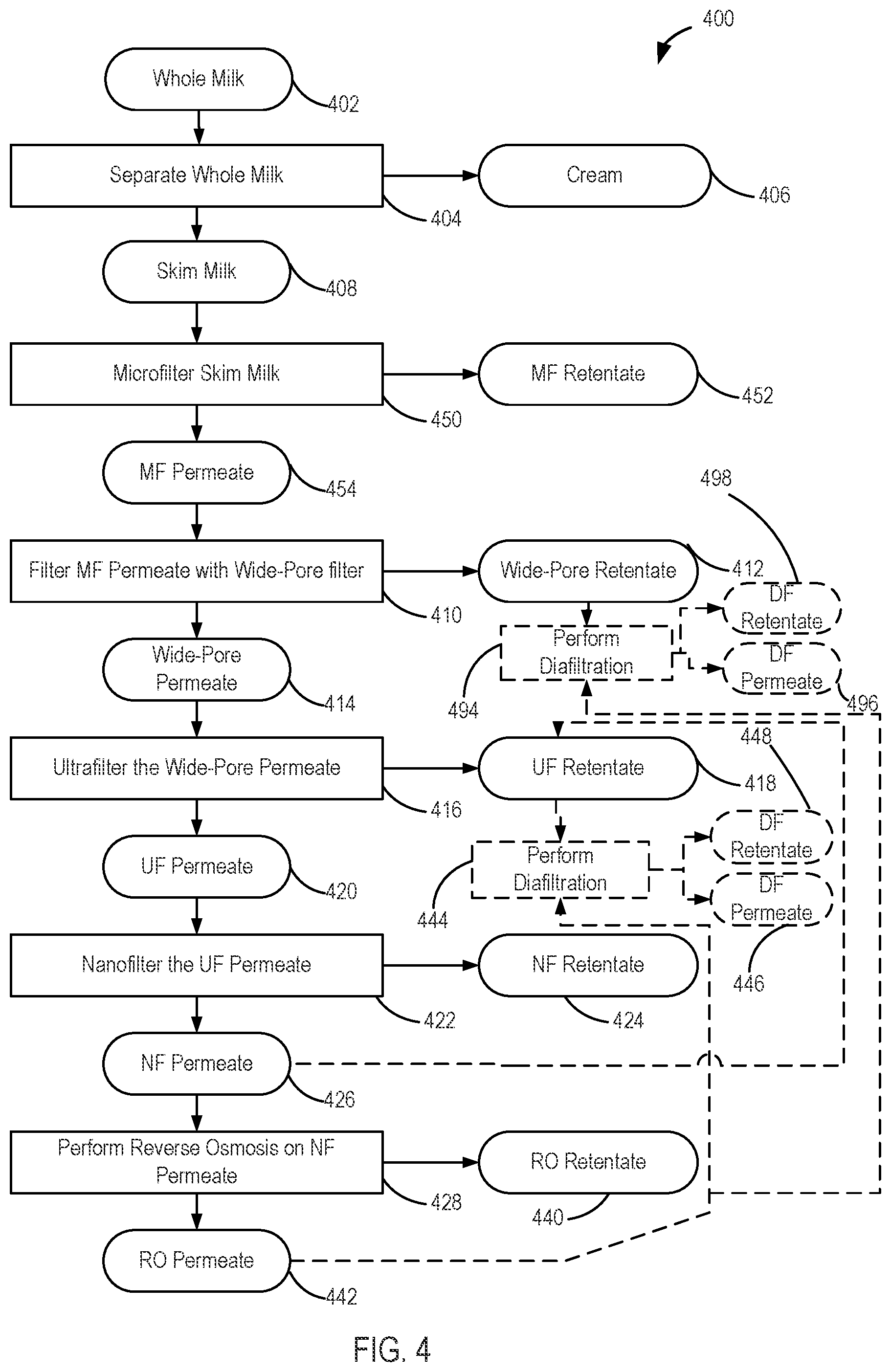 Patent US11793211 Figure 4 – Dairy processing systems and methods