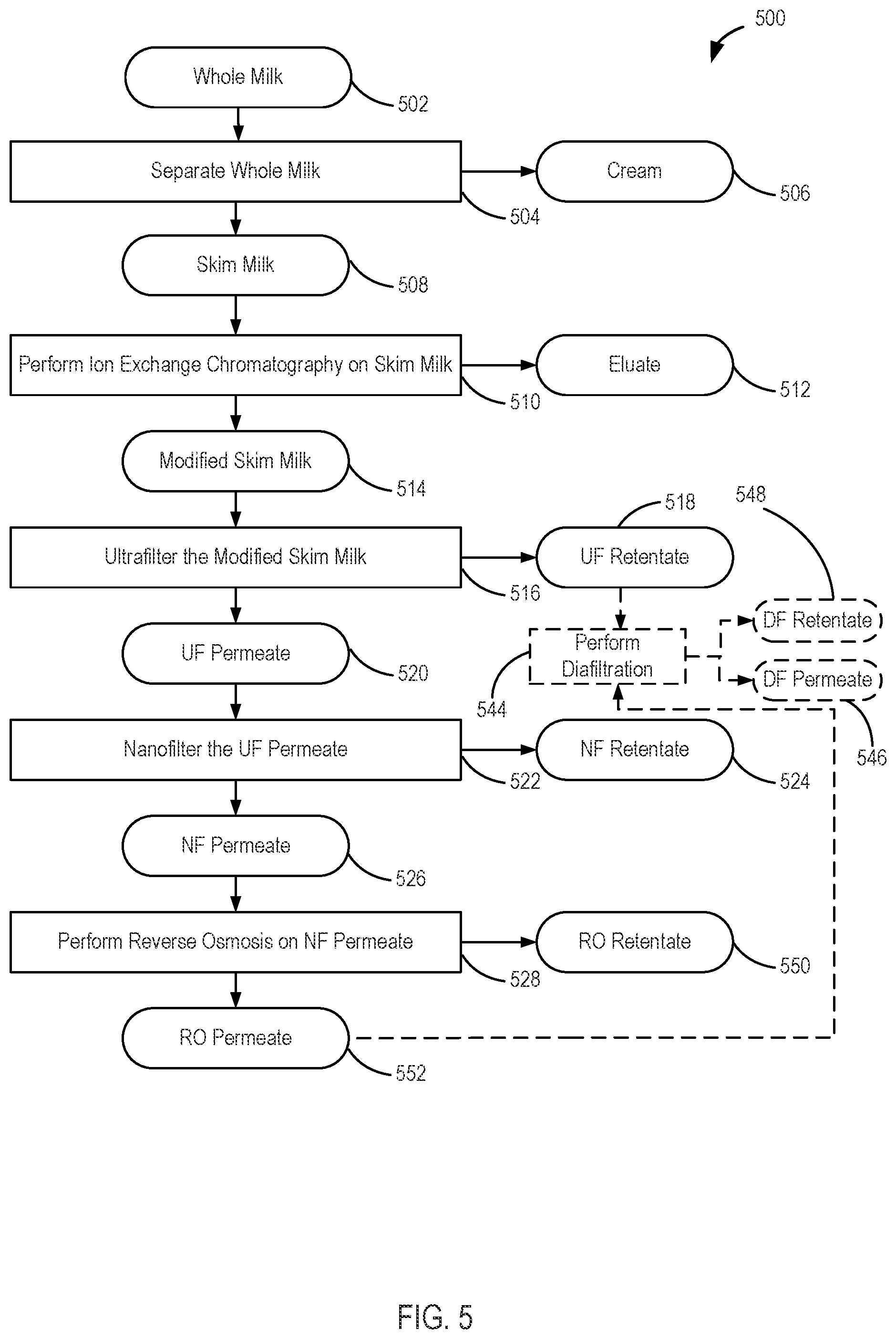 Patent US11793211 Figure 5 – Dairy processing systems and methods