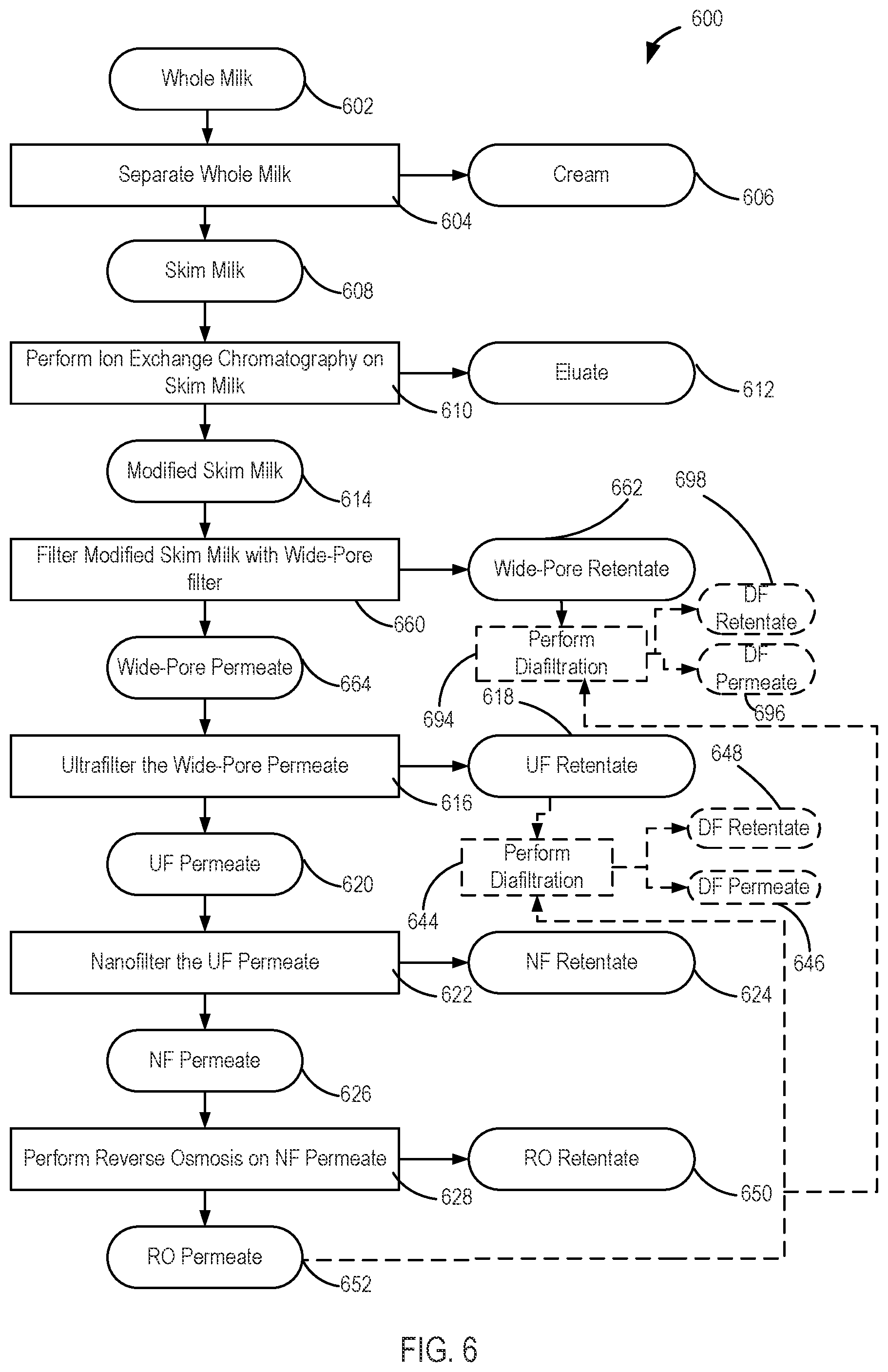 Patent US11793211 Figure 6 – Dairy processing systems and methods