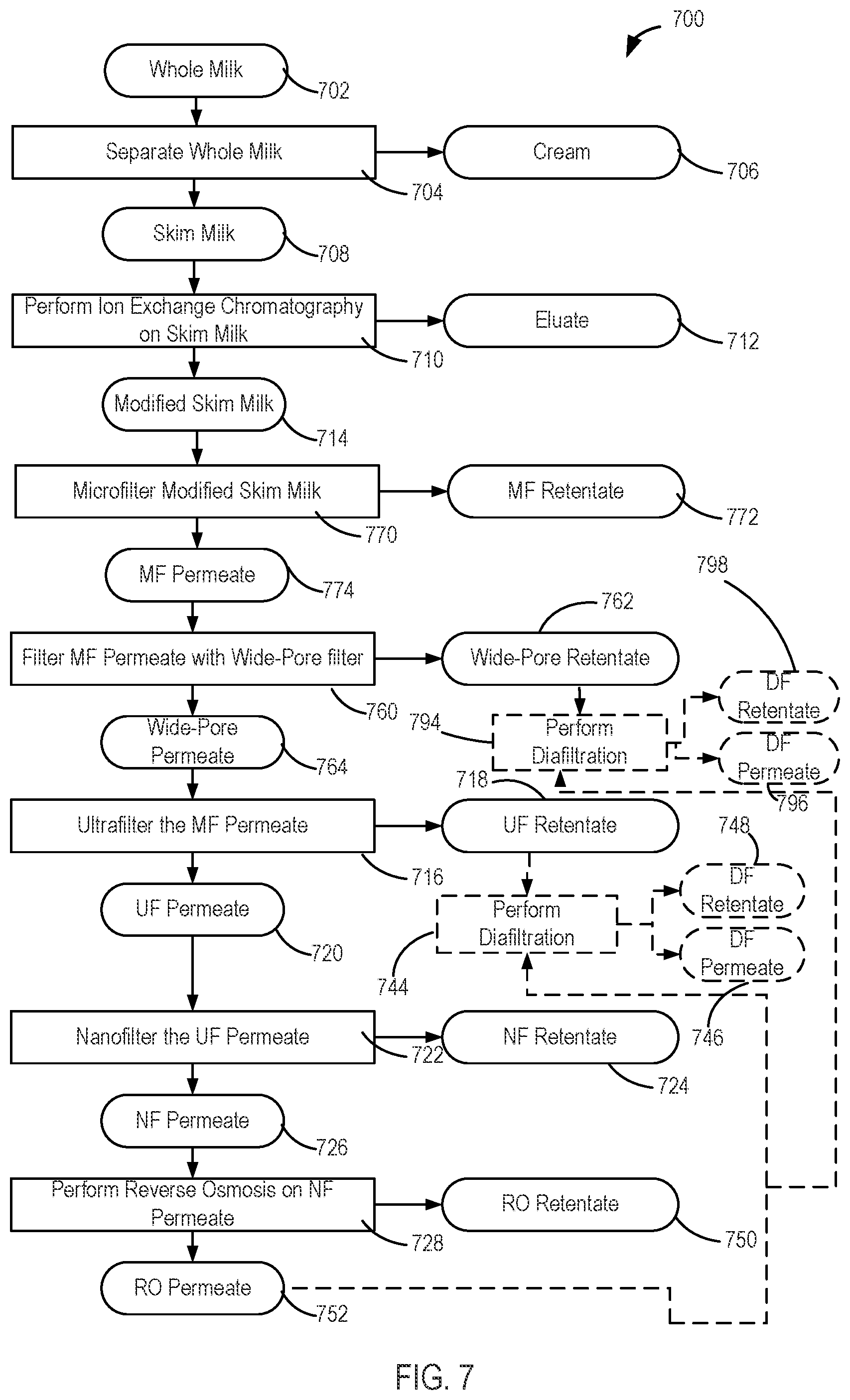 Patent US11793211 Figure 7 – Dairy processing systems and methods