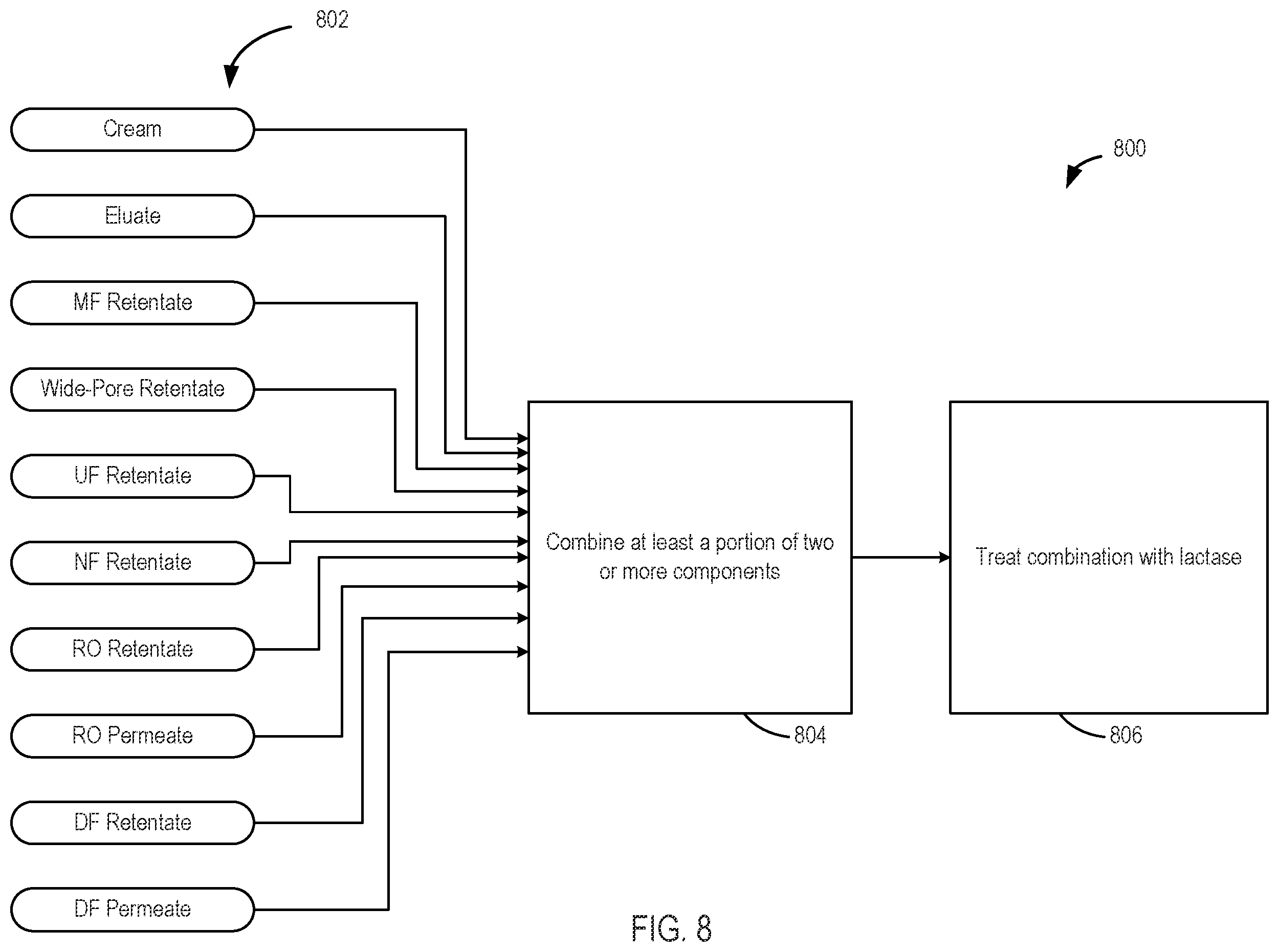 Patent US11793211 Figure 8 – Dairy processing systems and methods