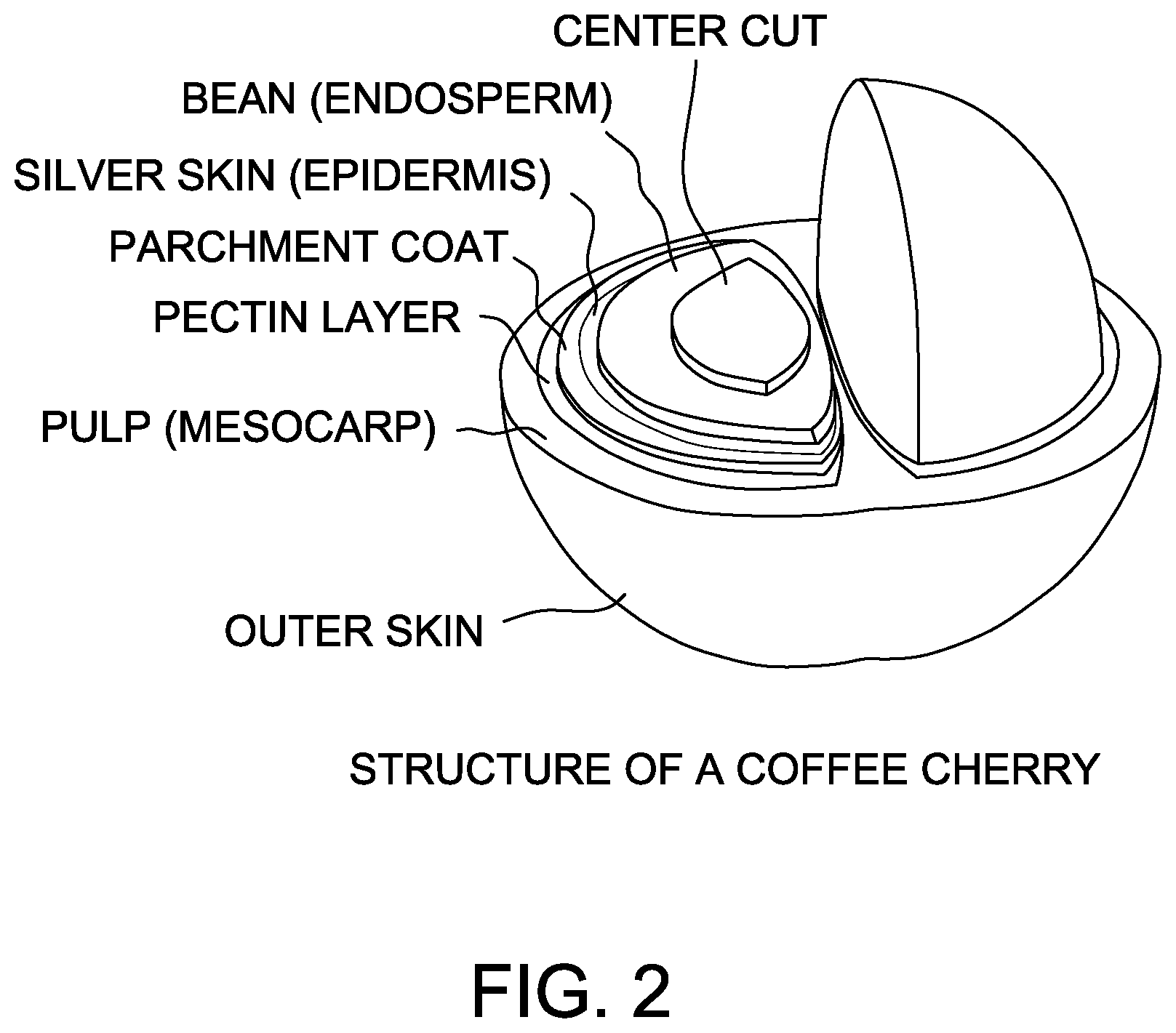 Patent US11793212 Figure 2 – Shelf stable, high moisture fruit confections produced from secondary fruit products