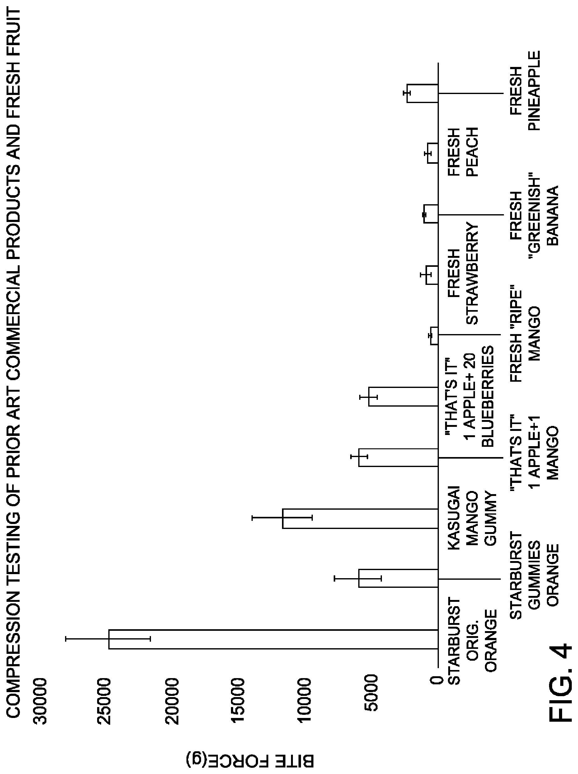 Patent US11793212 Figure 4 – Shelf stable, high moisture fruit confections produced from secondary fruit products