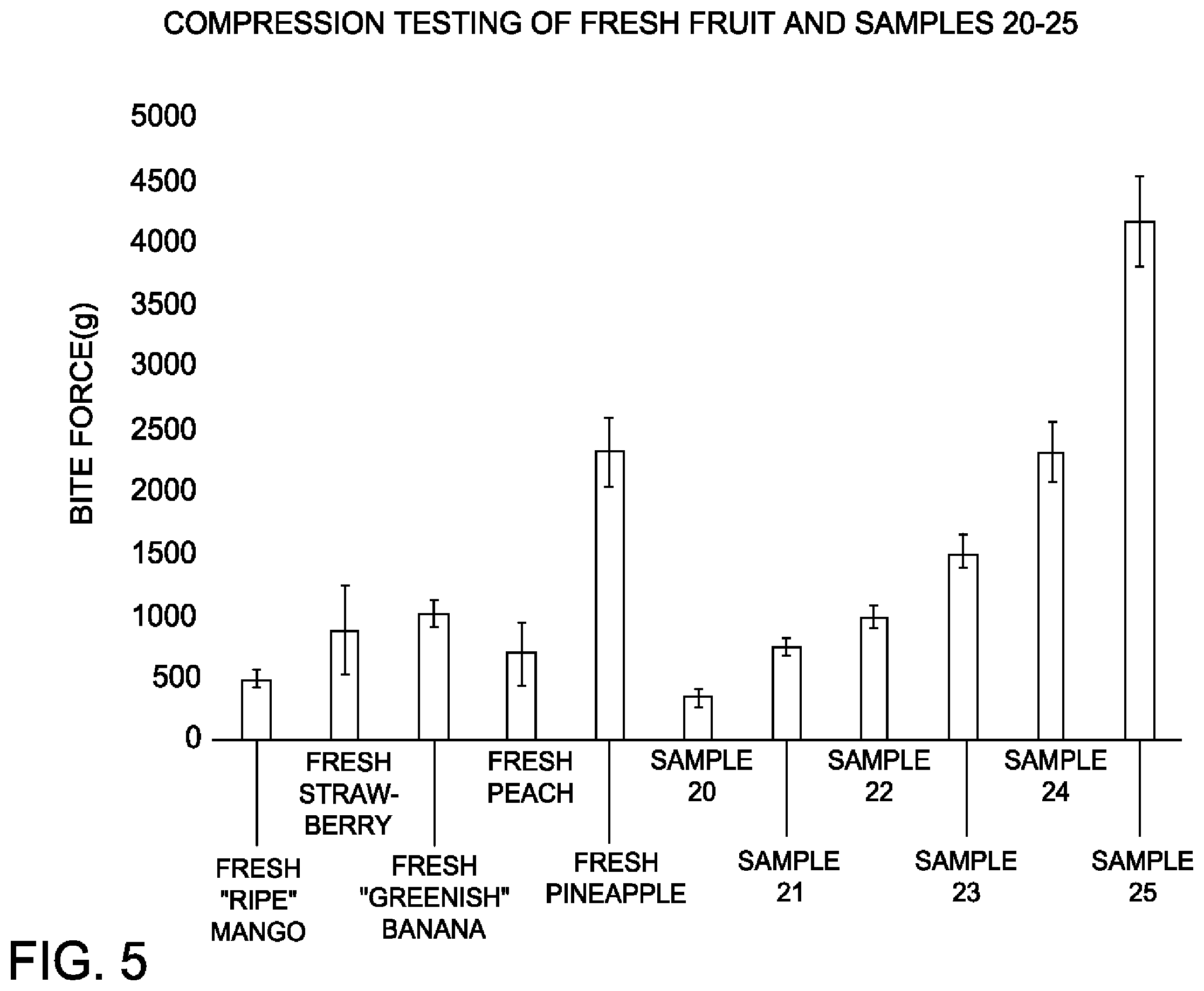 Patent US11793212 Figure 5 – Shelf stable, high moisture fruit confections produced from secondary fruit products
