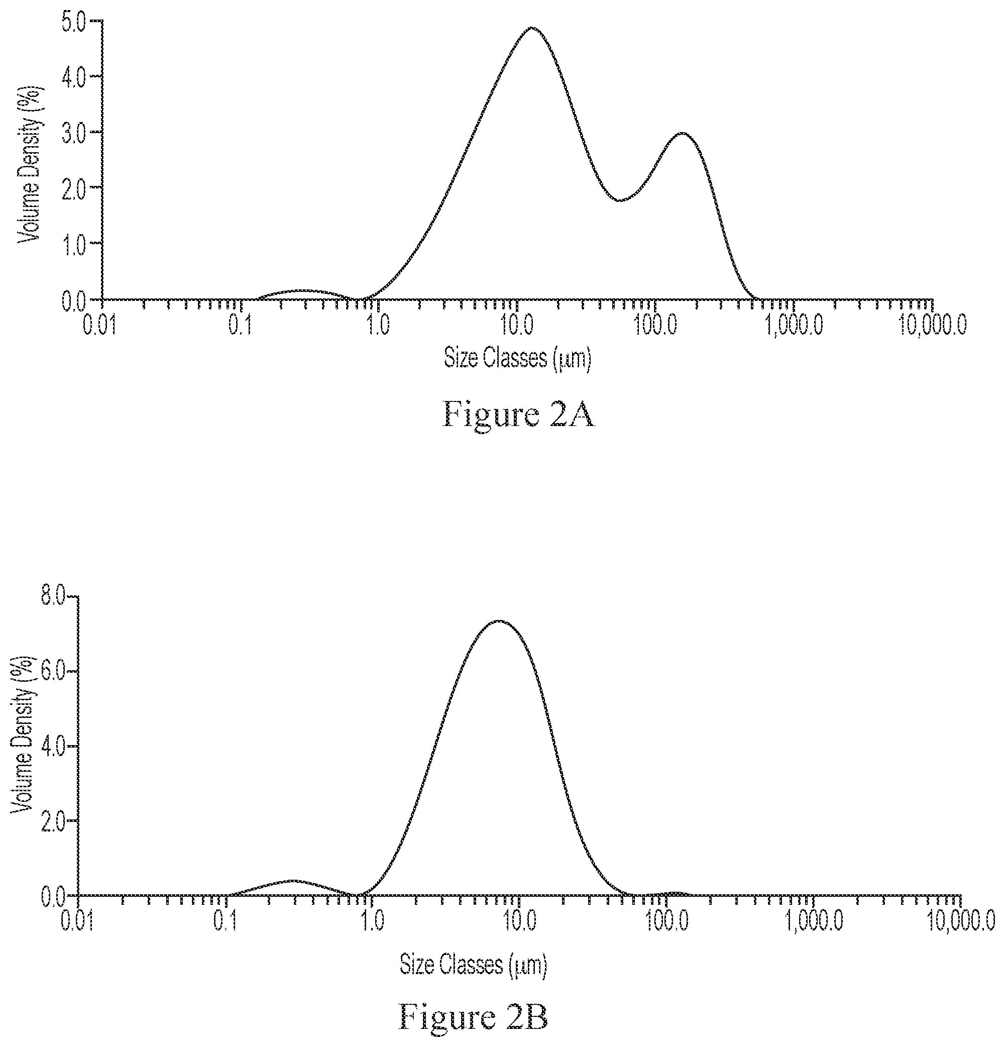 Patent US11793213 Figure 2 – Foodstuffs comprising treated fava bean protein concentrates