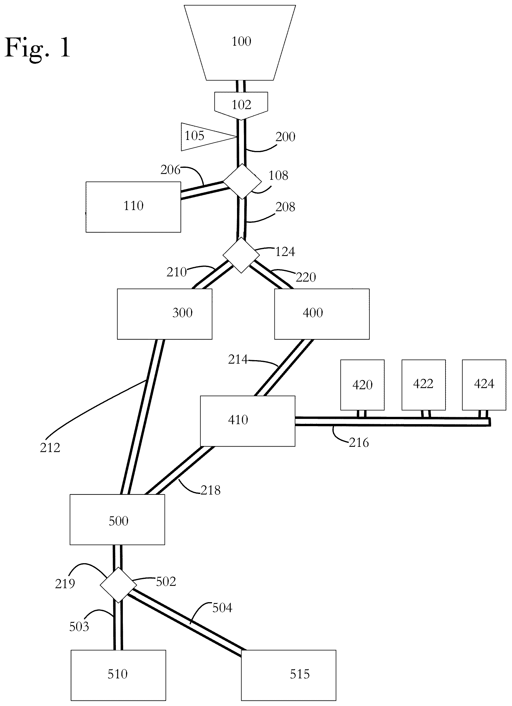 Patent US11793215 Figure 1 – Production of finish feed product and feed ingredient from viscera