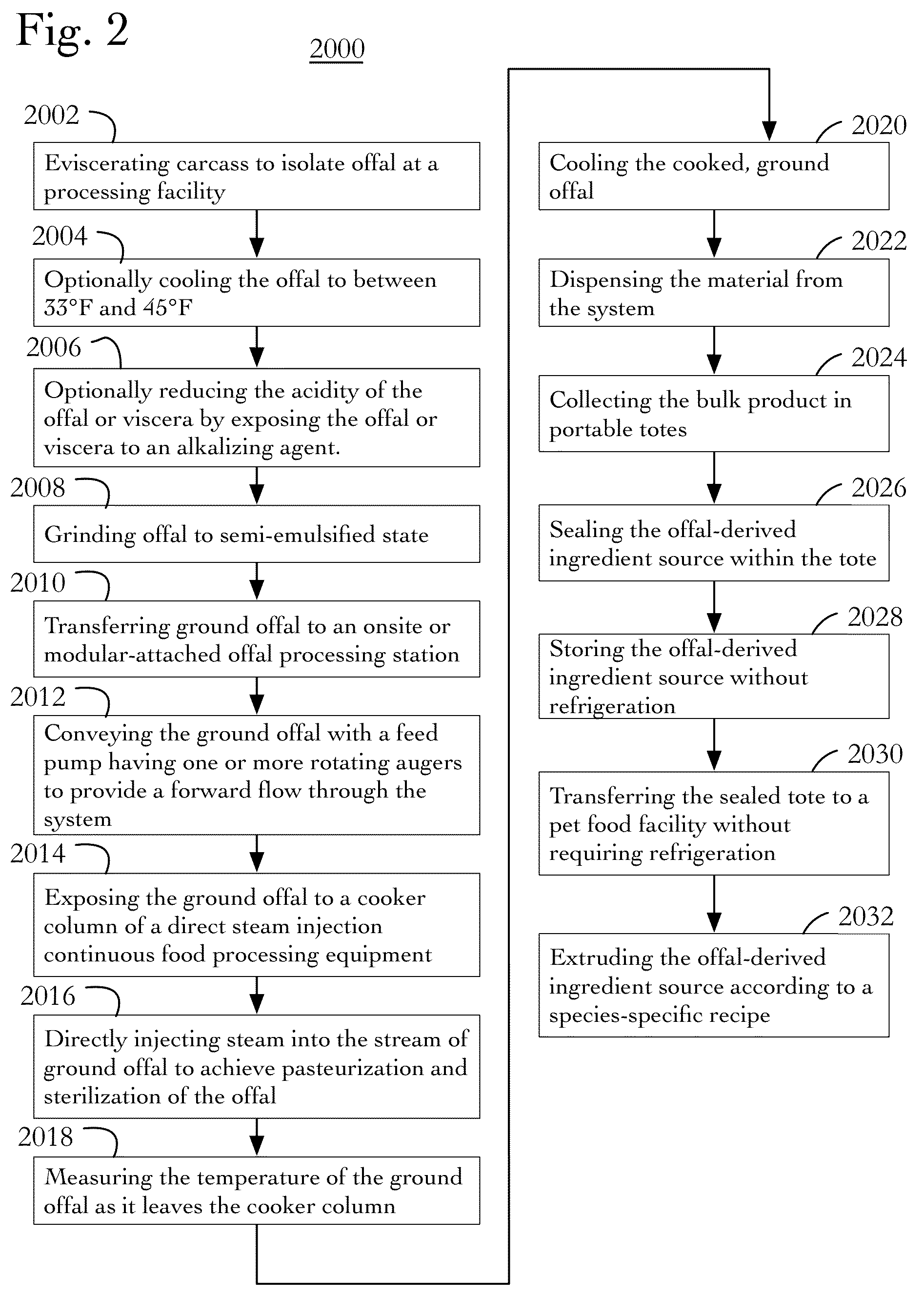 Patent US11793215 Figure 2 – Production of finish feed product and feed ingredient from viscera