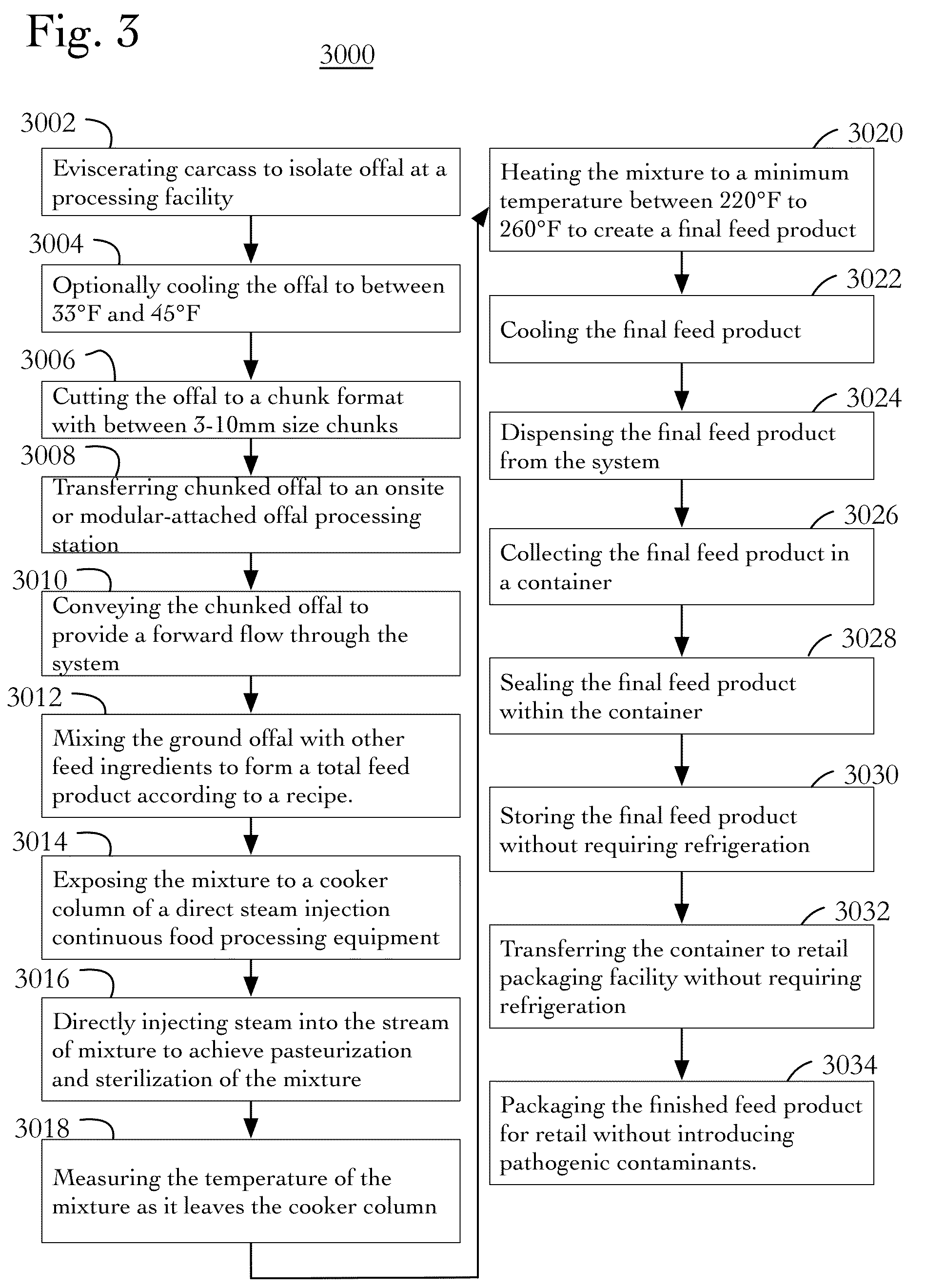Patent US11793215 Figure 3 – Production of finish feed product and feed ingredient from viscera