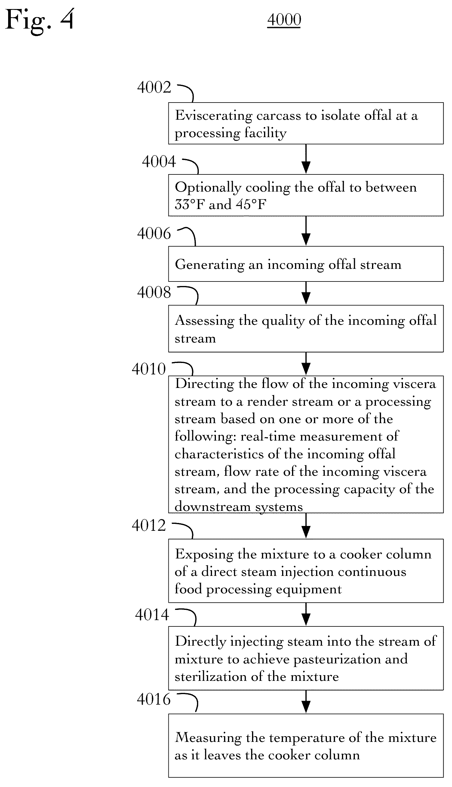 Patent US11793215 Figure 4 – Production of finish feed product and feed ingredient from viscera