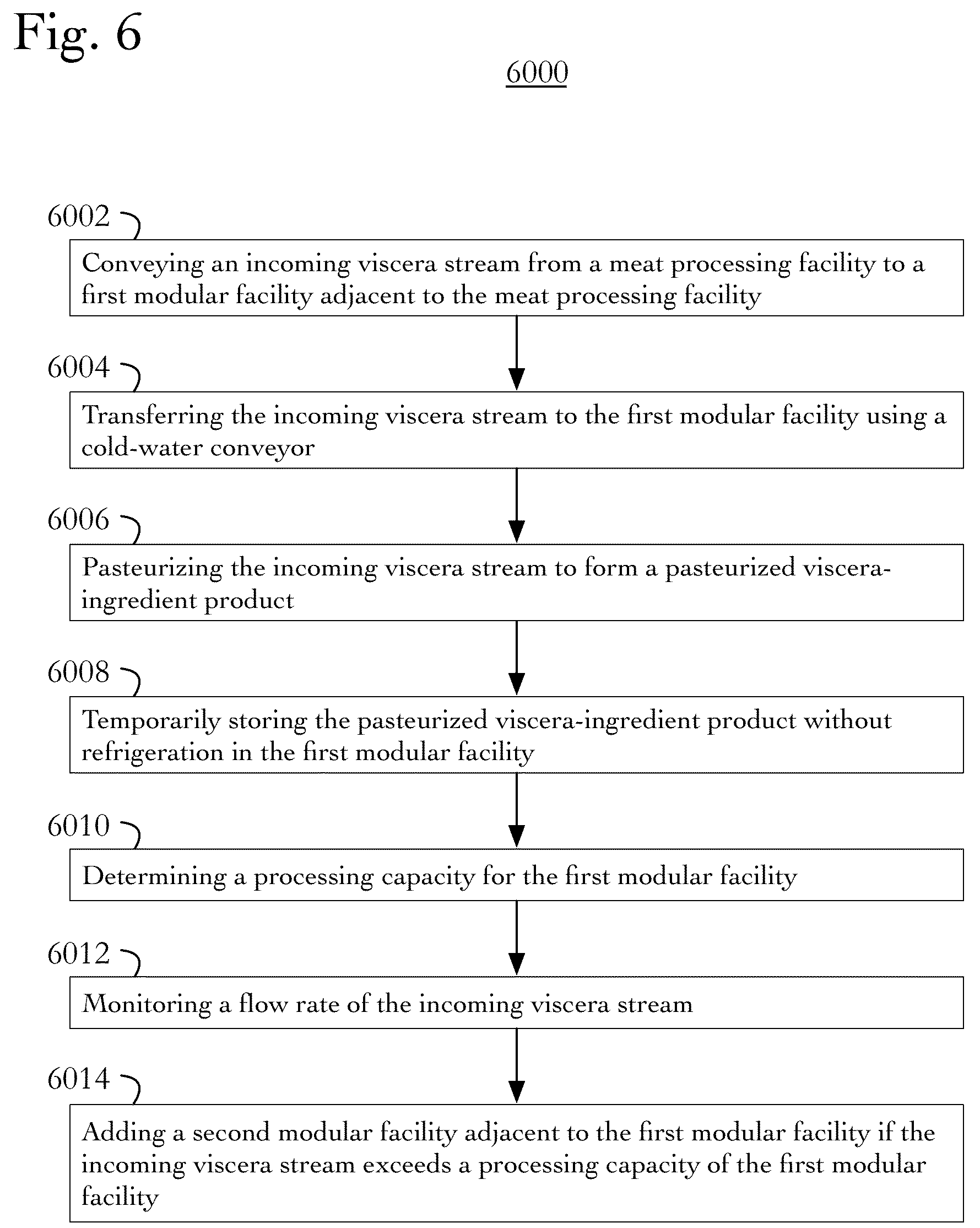 Patent US11793215 Figure 6 – Production of finish feed product and feed ingredient from viscera